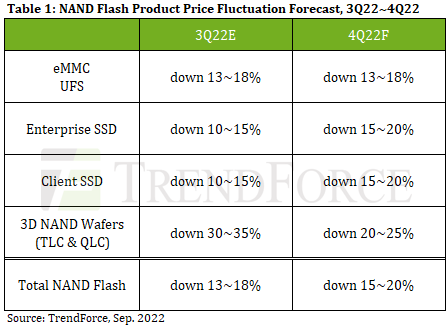 SSD slump shows no end sight | TechSpot