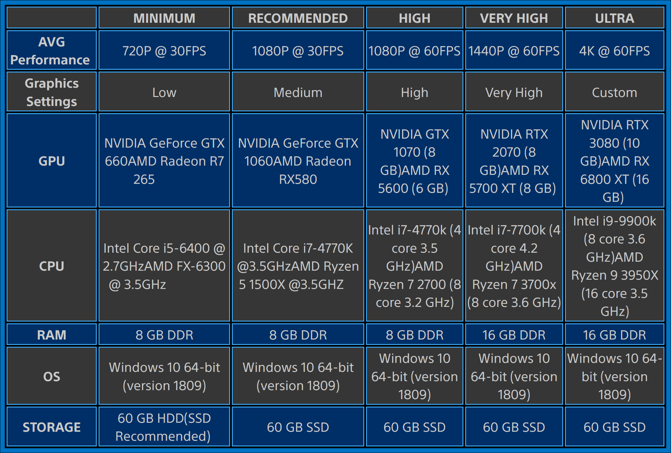 Ghost of Tsushima: System requirements