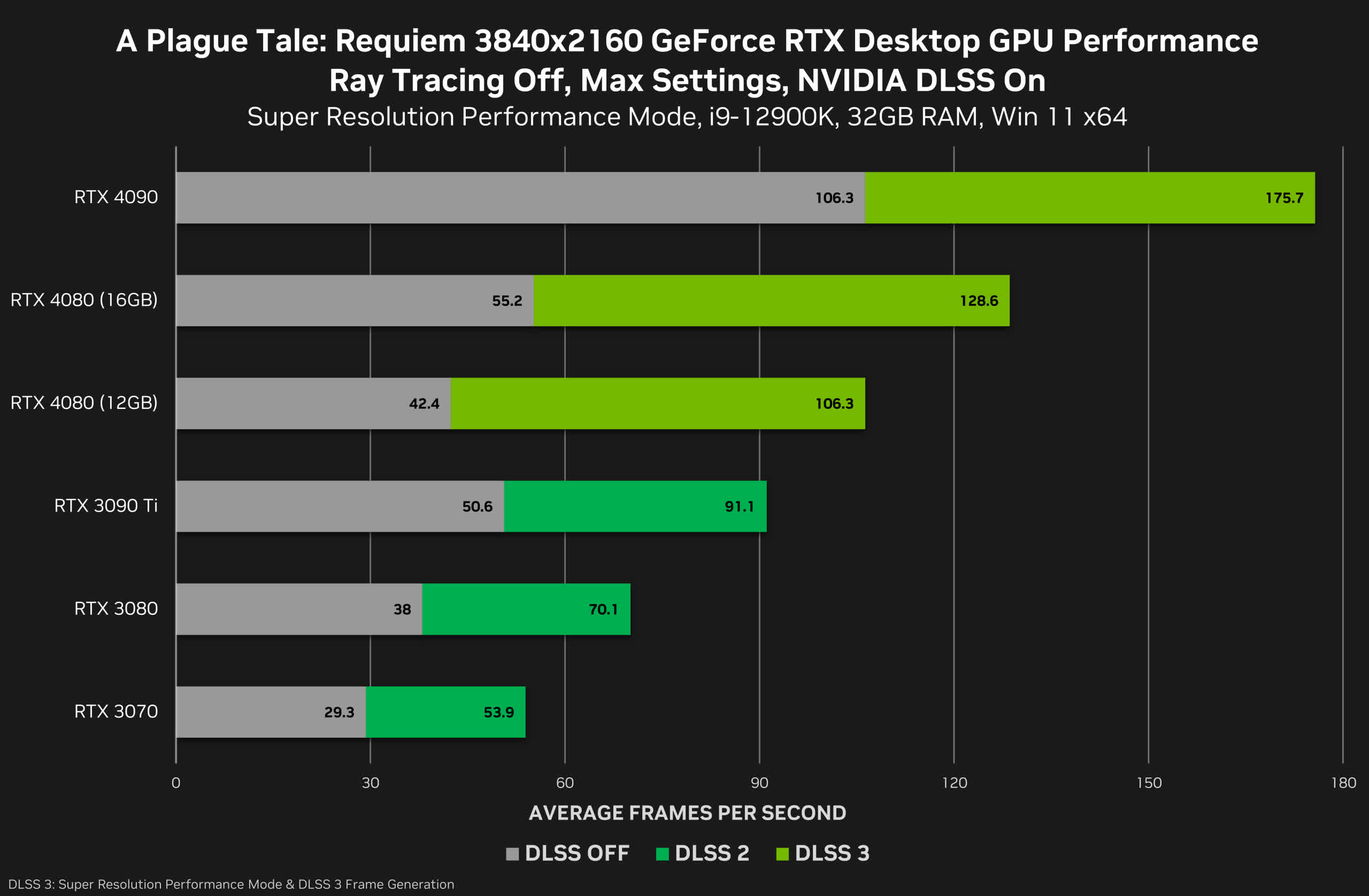 Nvidia RTX 4080 prices look a lot better in the US