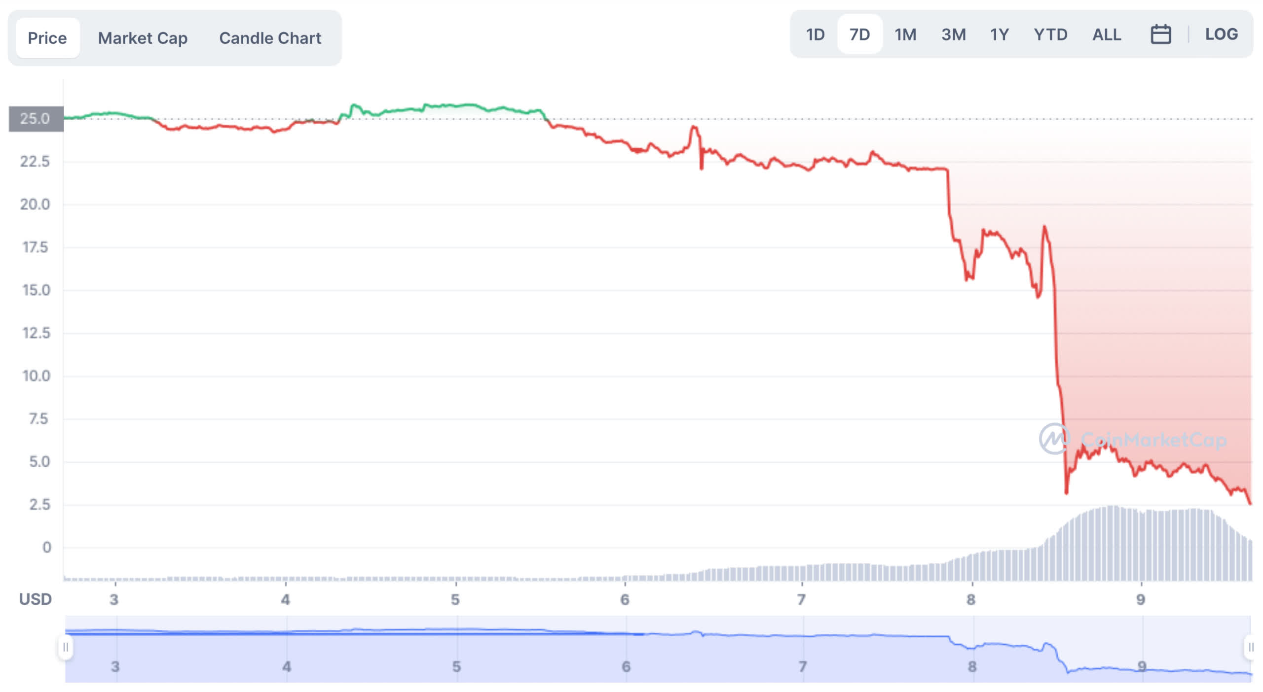 Ftx приложение как пользоваться. FTX криптовалюта. FTX Exchange. Крипто неделя. Collapse биржи of FTX фото для презентации.