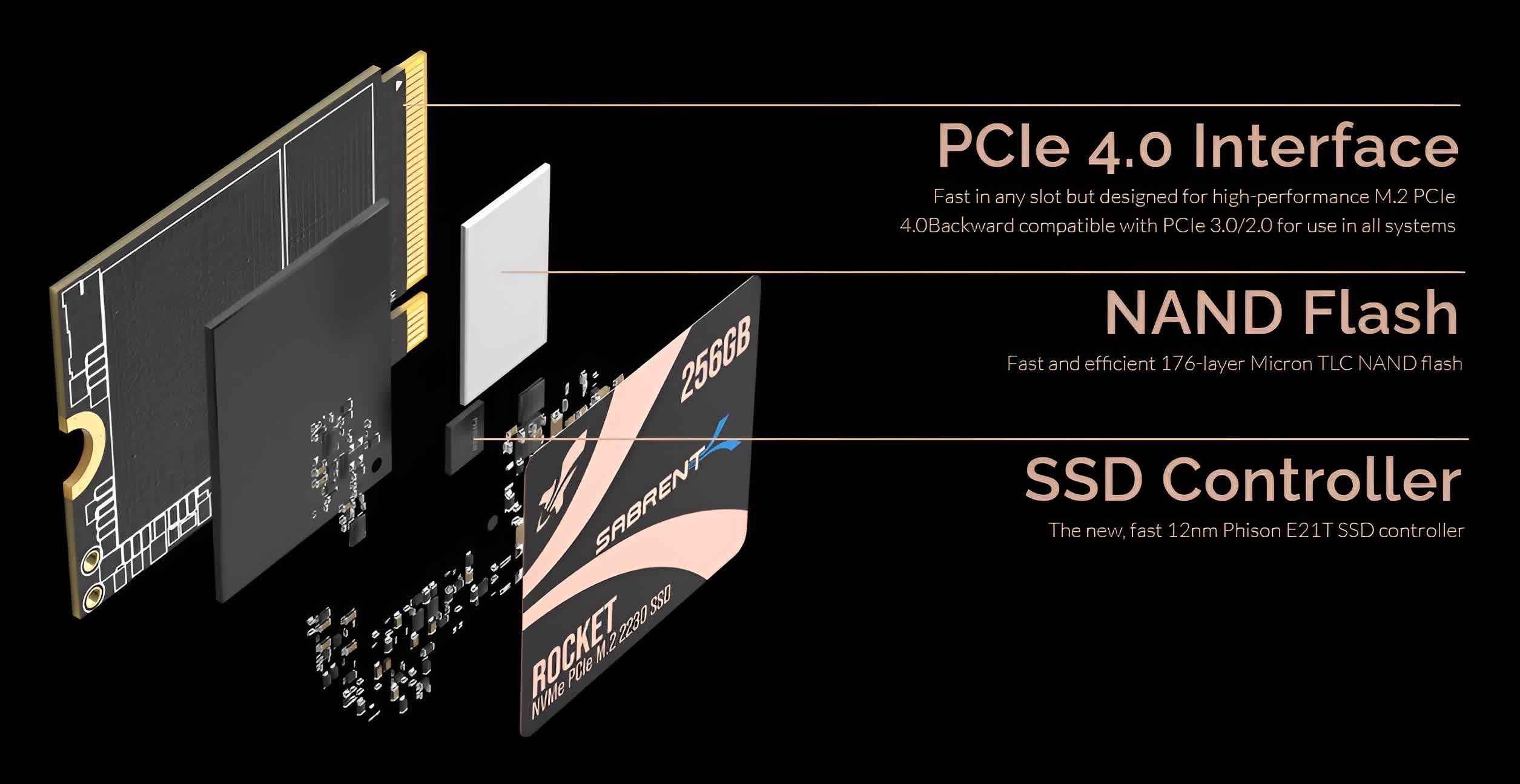 Sabrent 1TB Rocket 2230 NVMe PCIe 4.0 M.2 Internal SSD