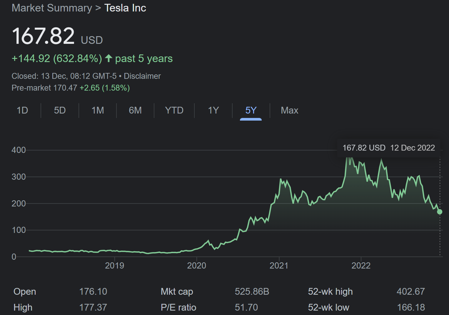 LVMH Shares Drop On Slower Growth, Wiping $6 Billion From Bernard