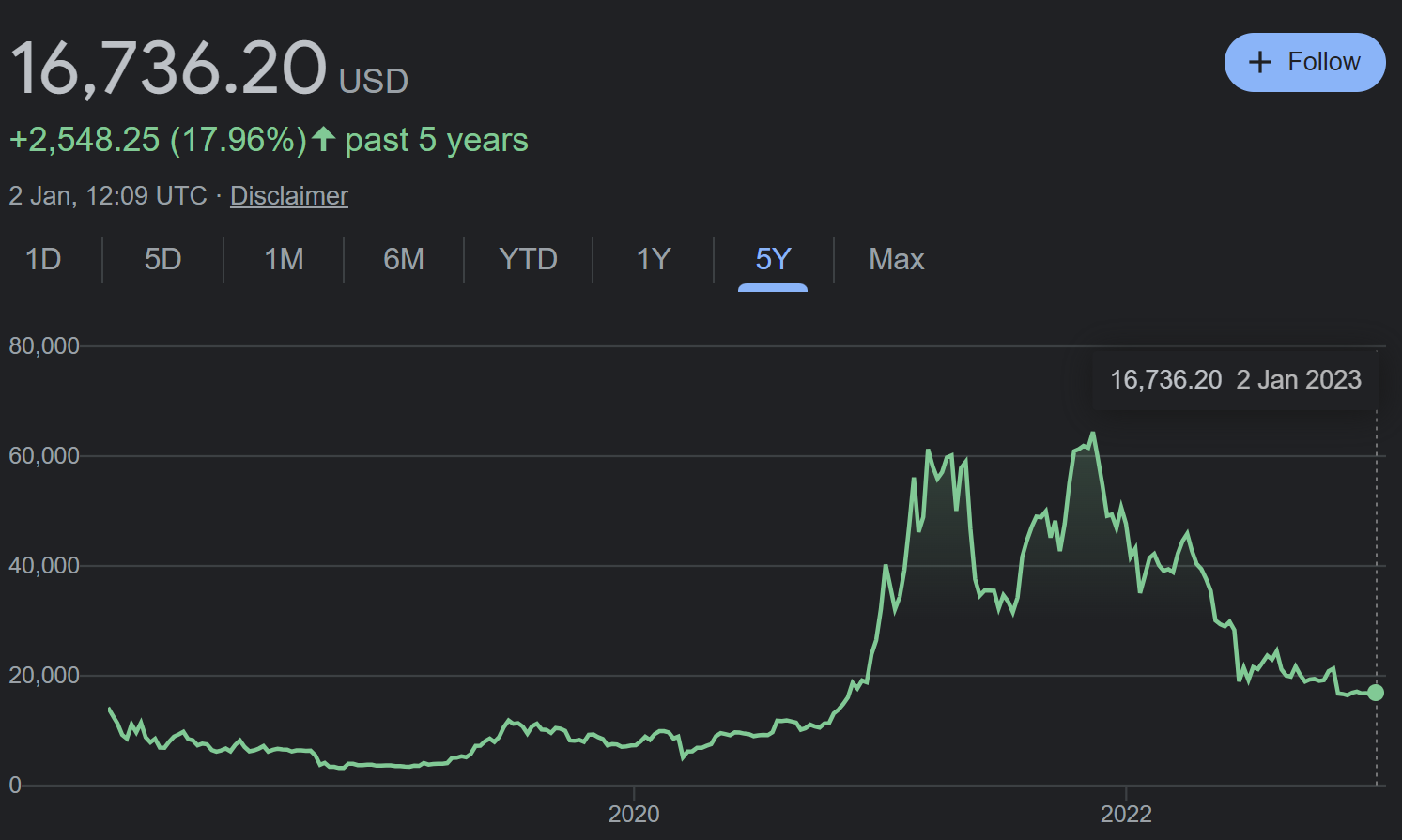 cryptocurrency bitcoin price