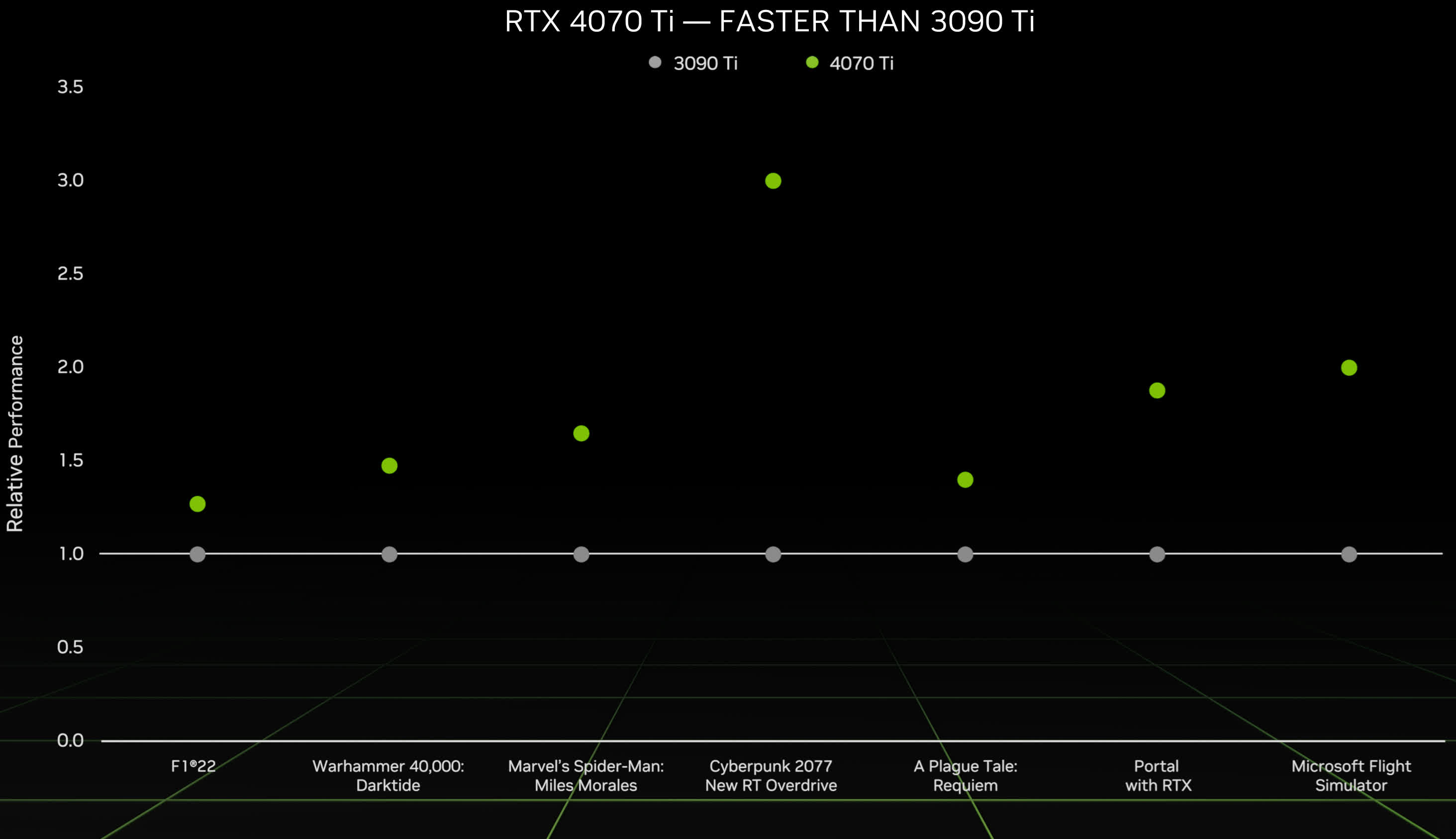 Nvidia 'Unlaunches' Poorly Named RTX 4080 12GB