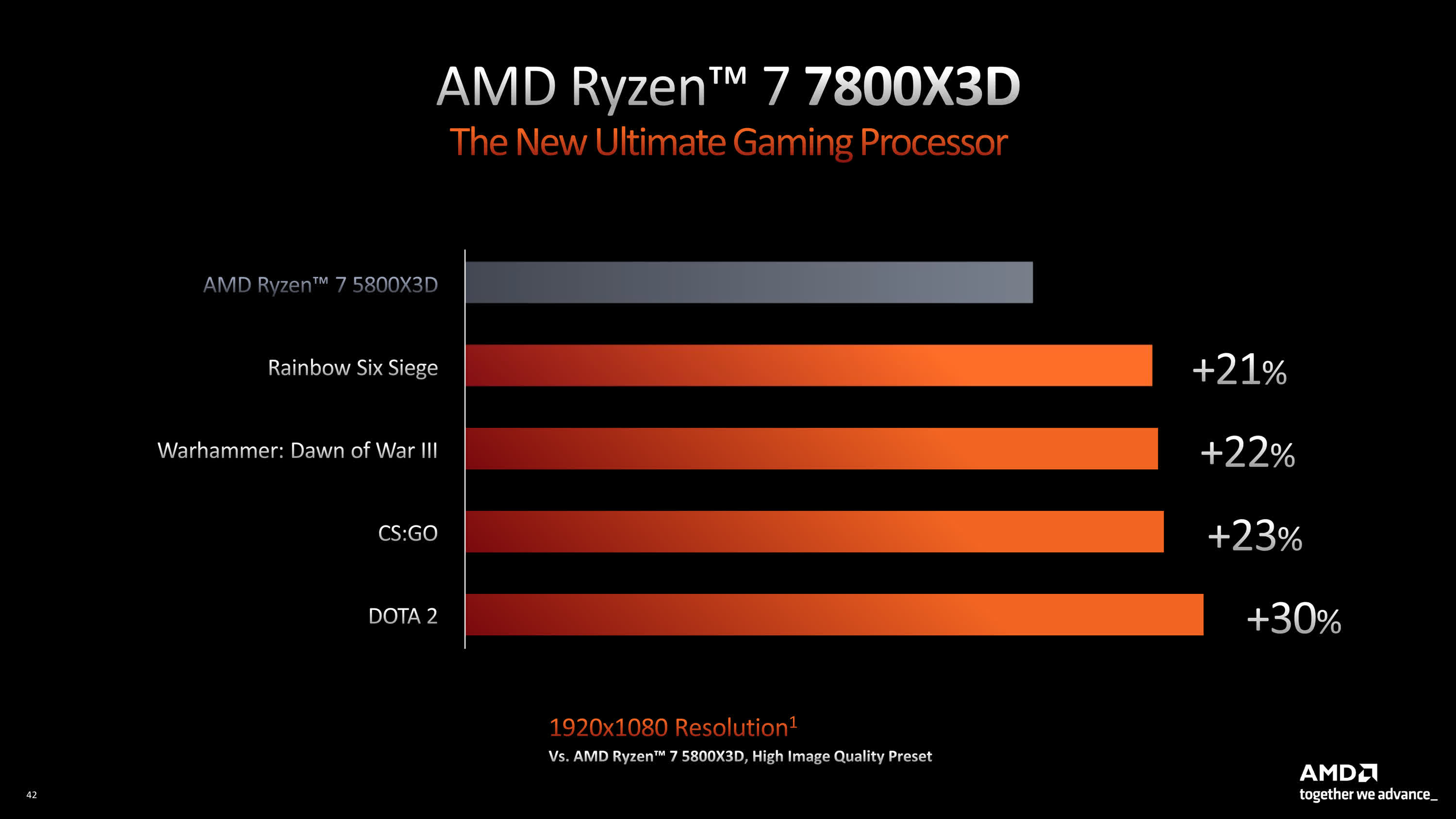 Intel vs AMD: Qual é a Melhor Escolha de CPU em 2023?