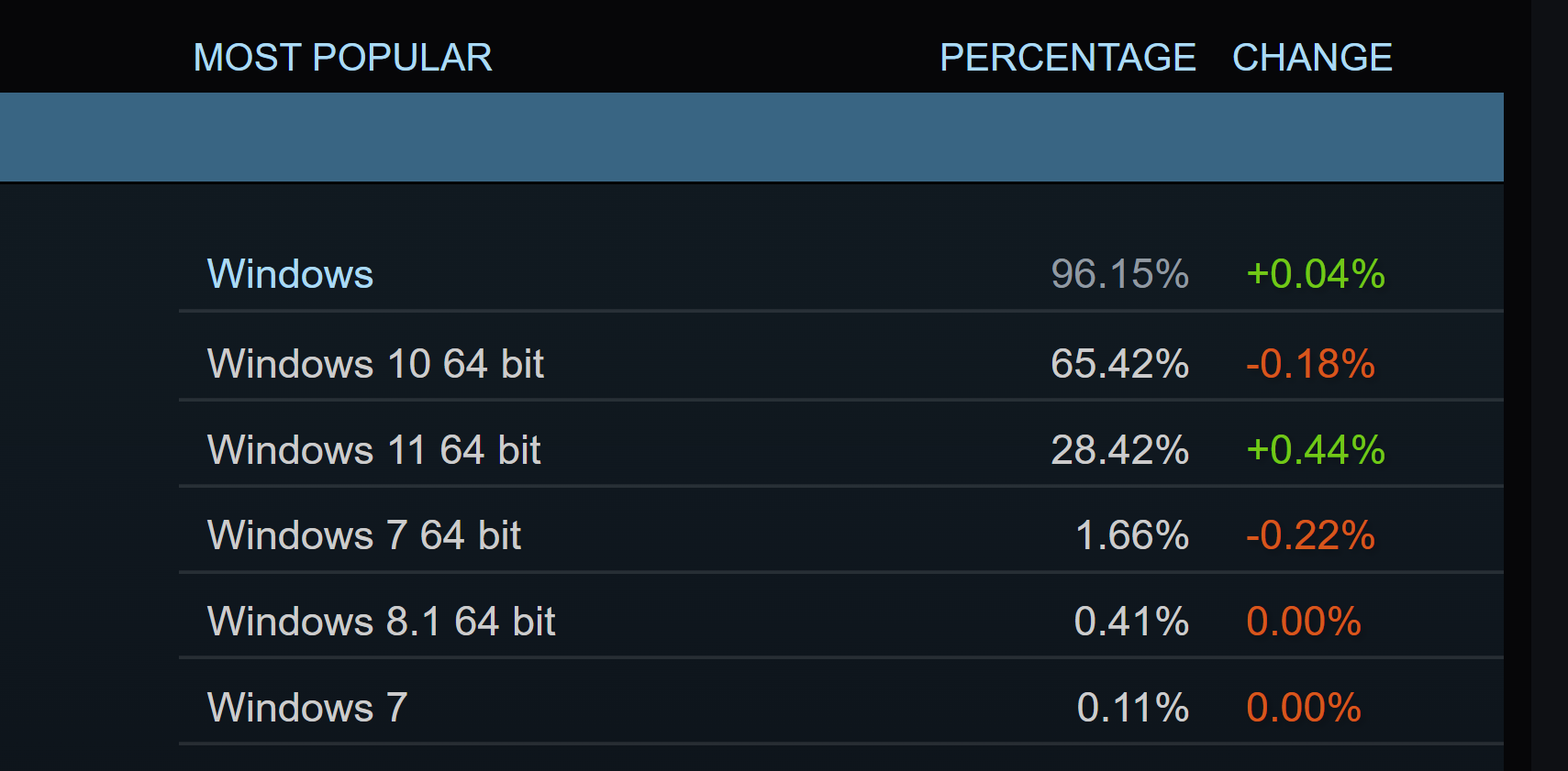 Steam данные об оборудовании пользователей фото 19