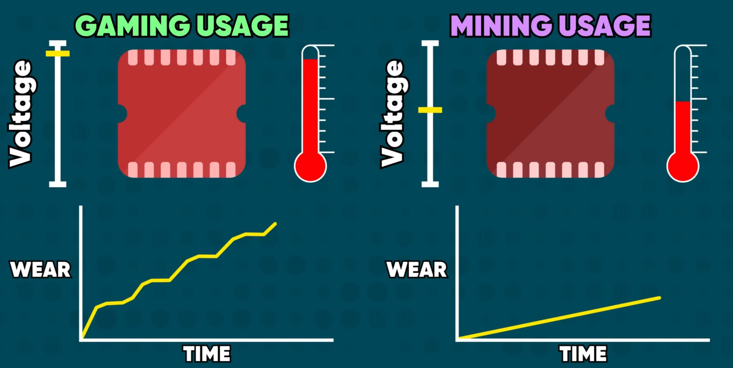 Buying used sales mining gpu