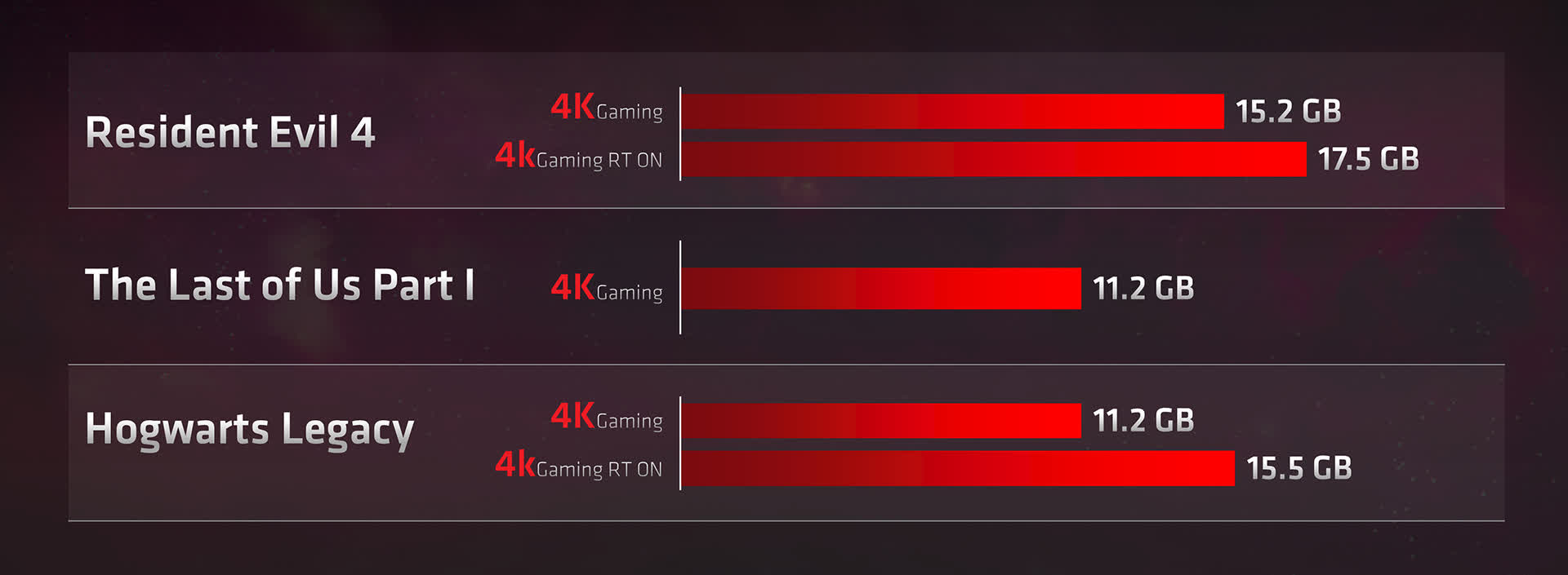 AMD's Optimized Radeon GPU Driver For The Last of Us Is Now Available As The  Game Gets Demolished For Being A Poor PC Port