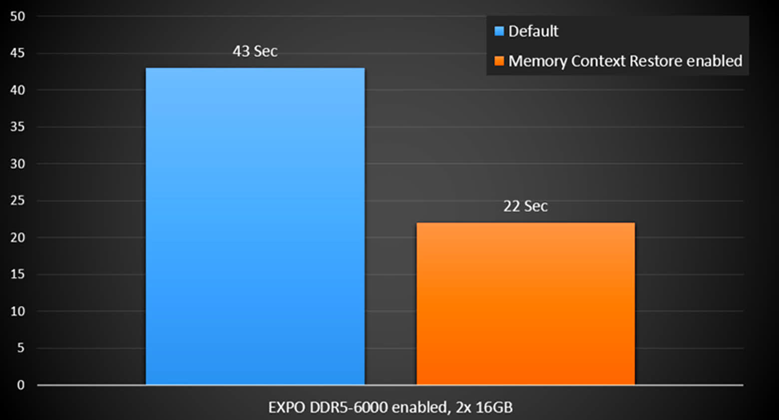 BIOS update for MSI X670 and B650 boards can cut boot times in half ...