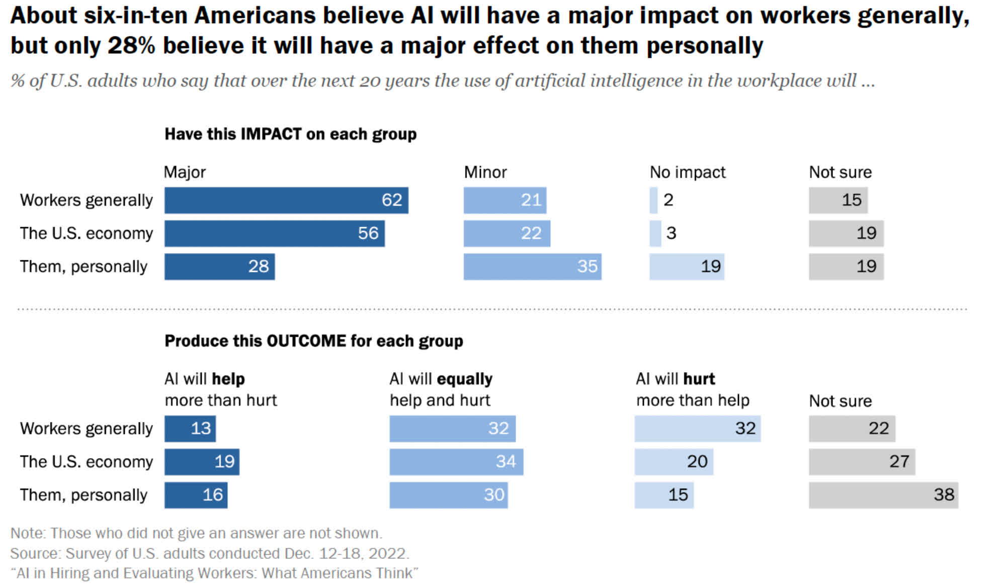 The Algorithm: How AI Decides Who Gets Hired, Monitored, Promoted, and  Fired and Why We Need to Fight Back Now