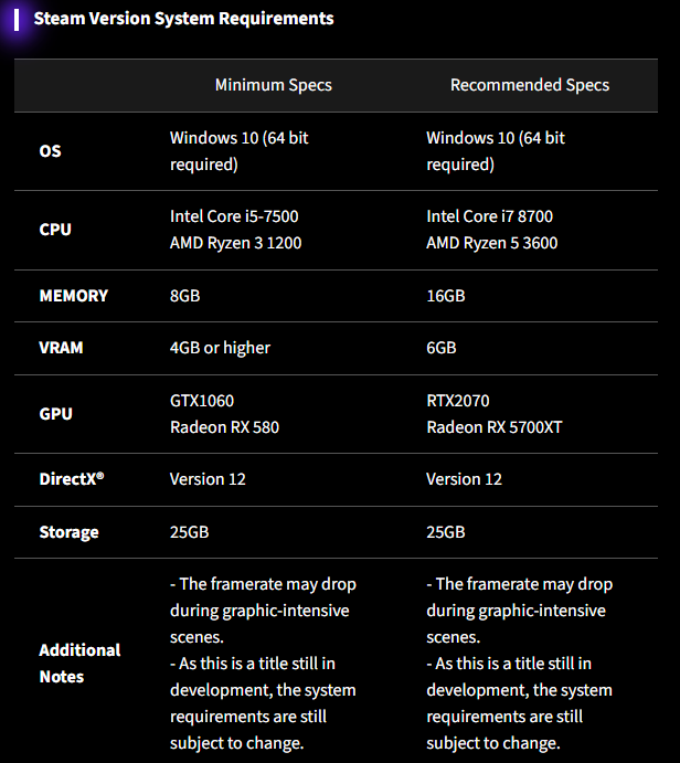 Street Fighter 6 System Requirements: Is Your PC Ready to Step