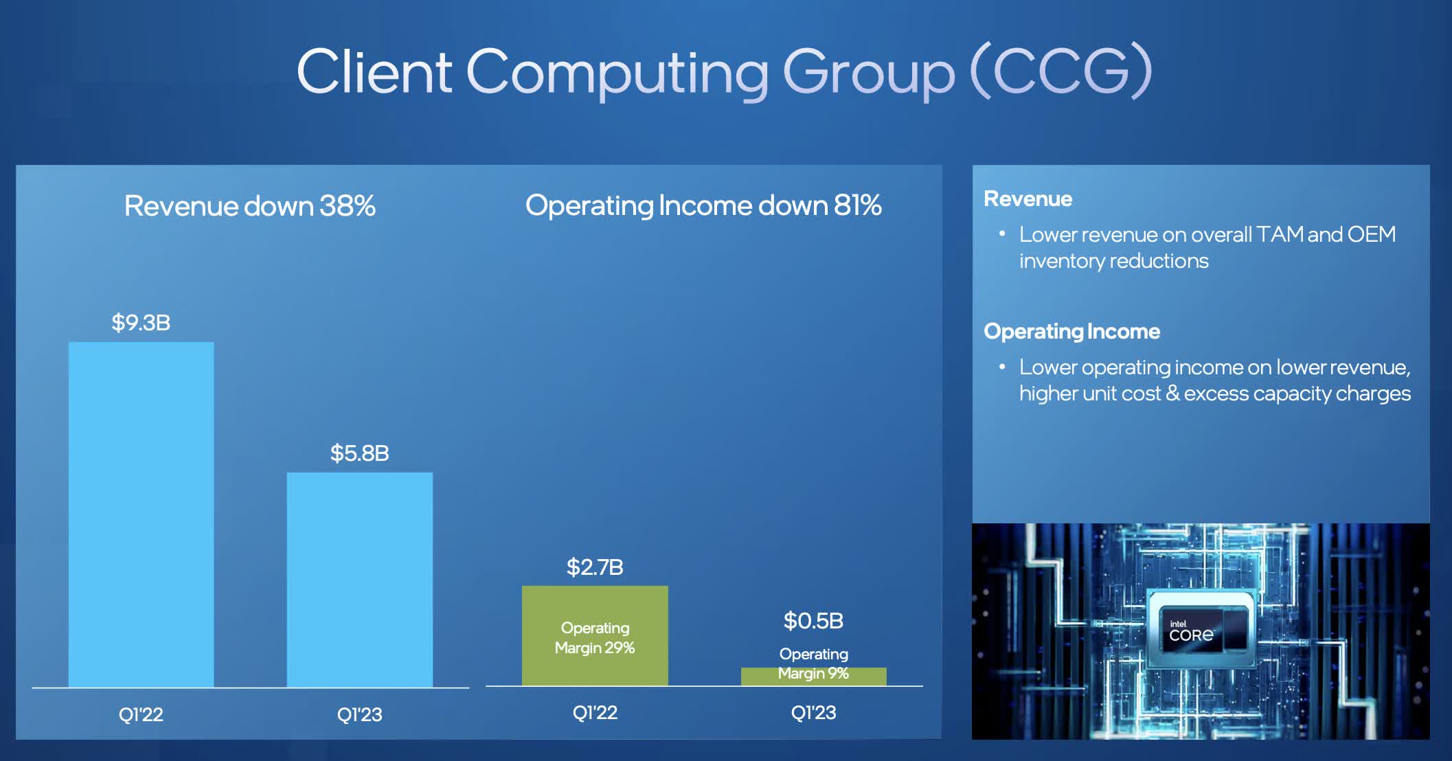 Roblox - Roblox Reports First Quarter 2023 Financial Results