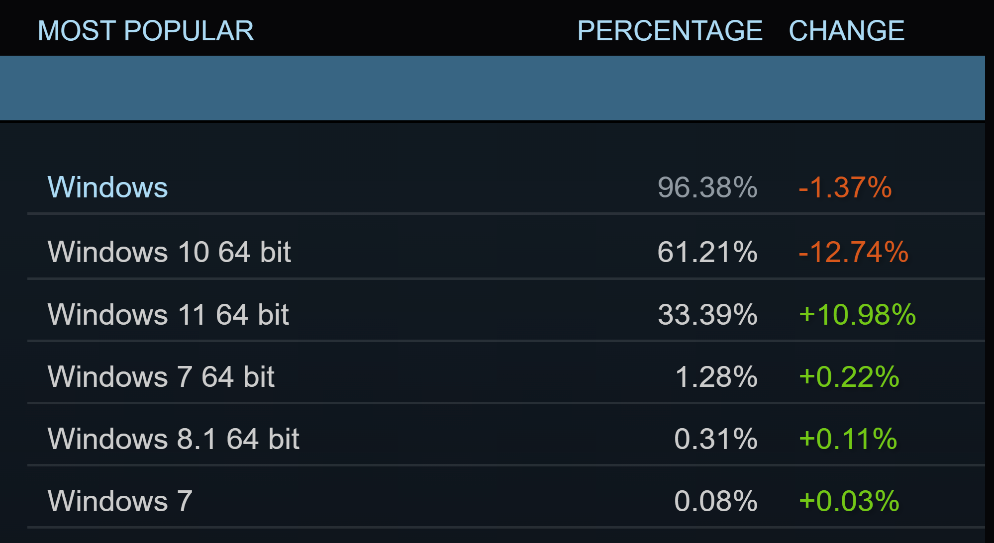 Top steam stats фото 62