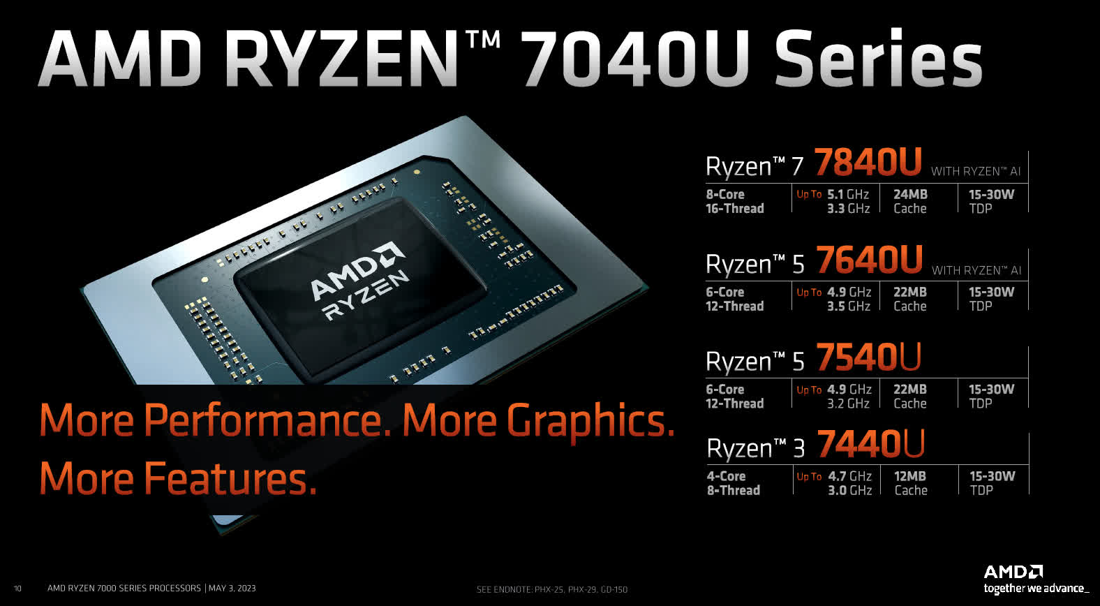 AMD details Ryzen 7040U mobile CPUs, claims the 7840U can beat Apple M2