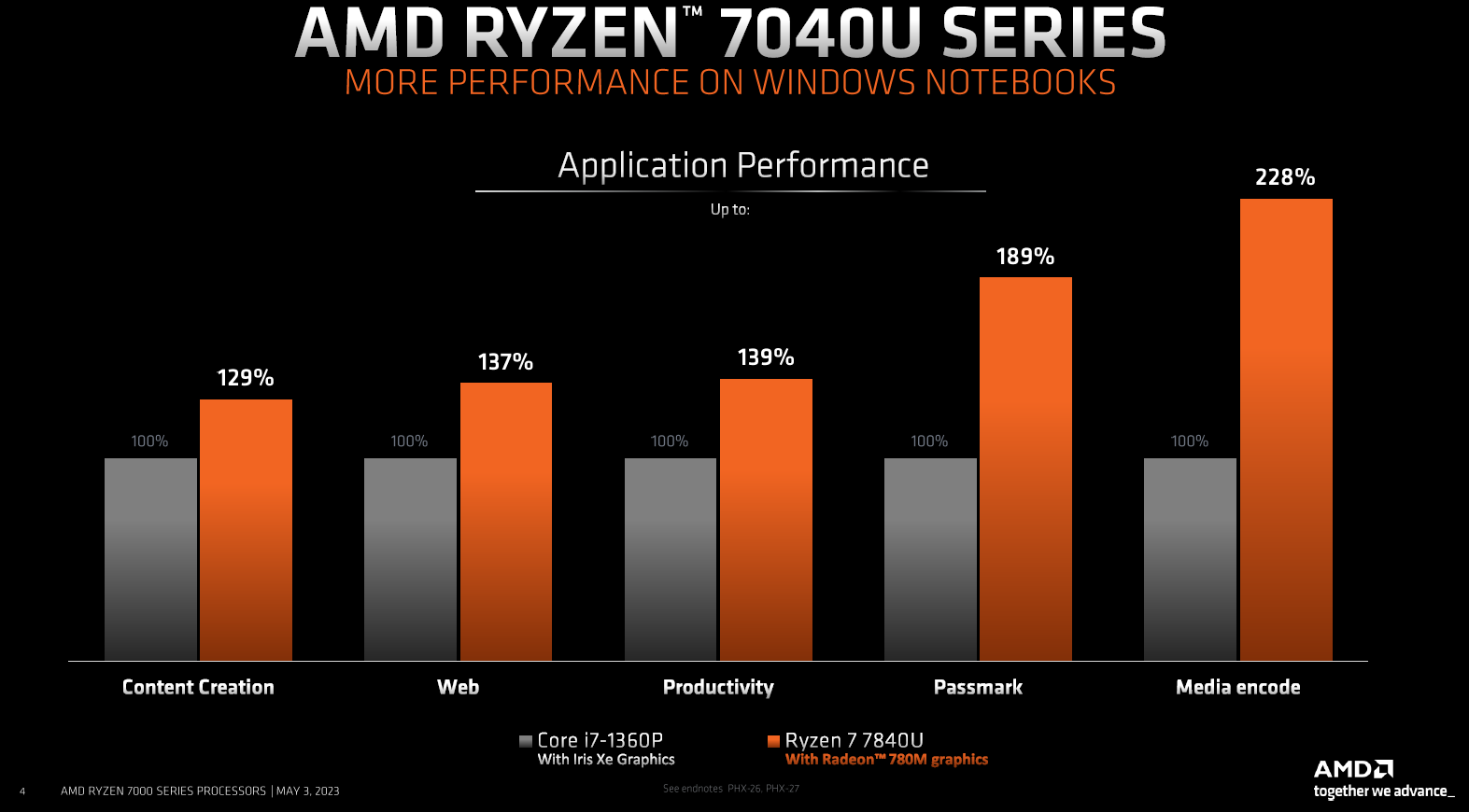 AMD details Ryzen 7040U mobile CPUs, claims the 7840U can beat Apple M2