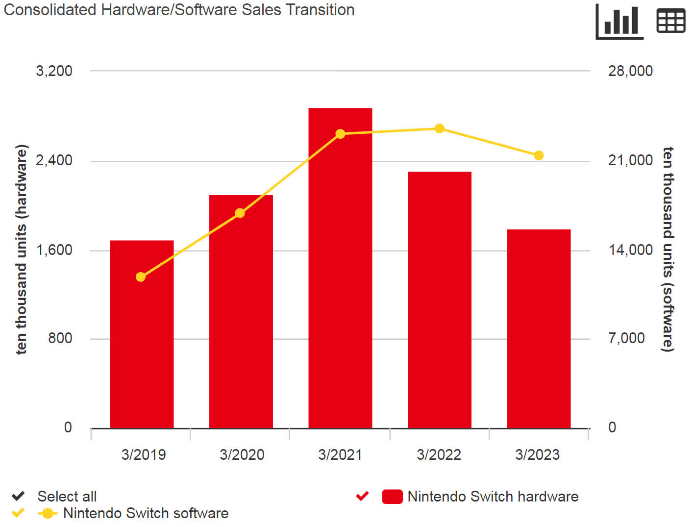 Nintendo switch outlet 2019 sales