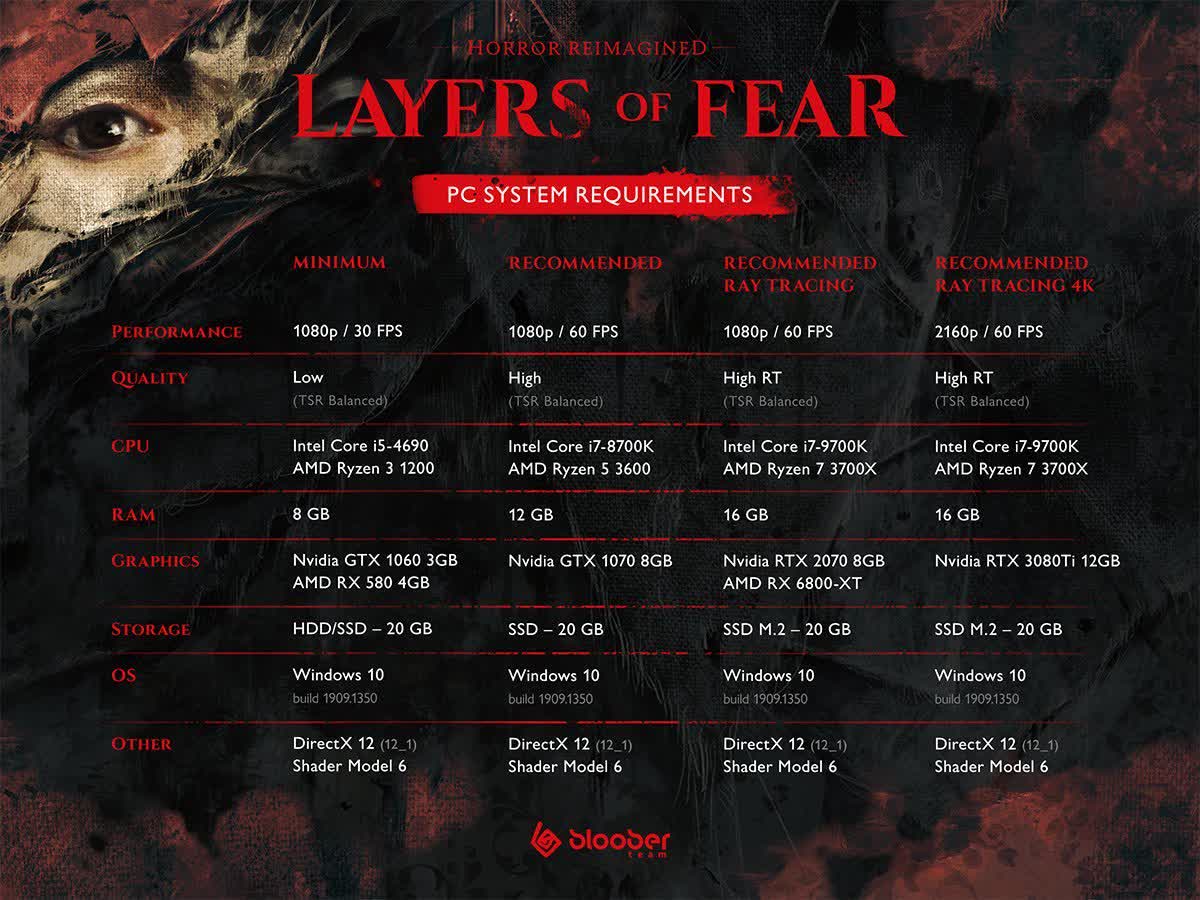 Layers of Fear (2016) on