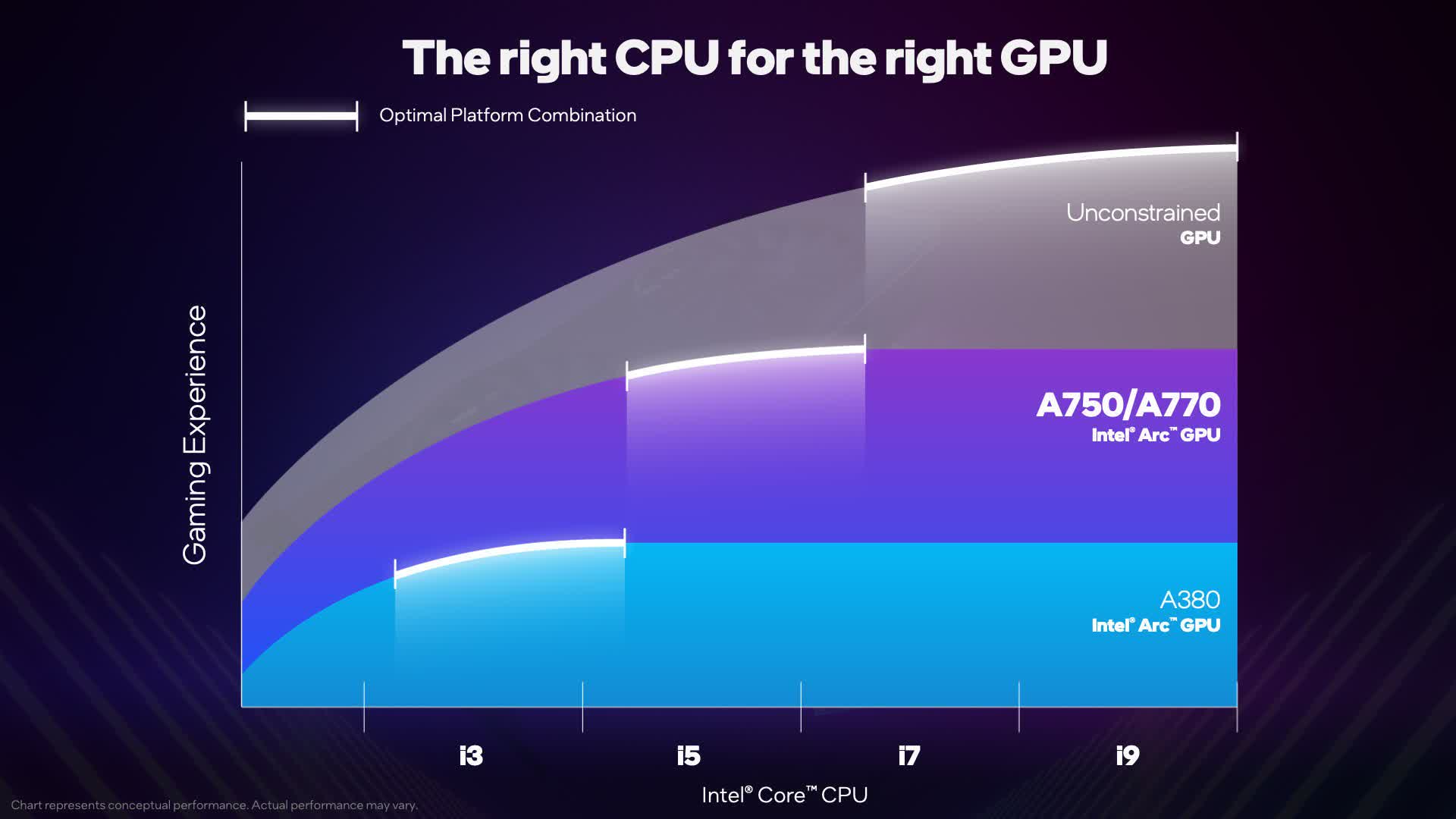 Intel pushes Arc GPUs with construct ideas and “balanced” pre-builts
