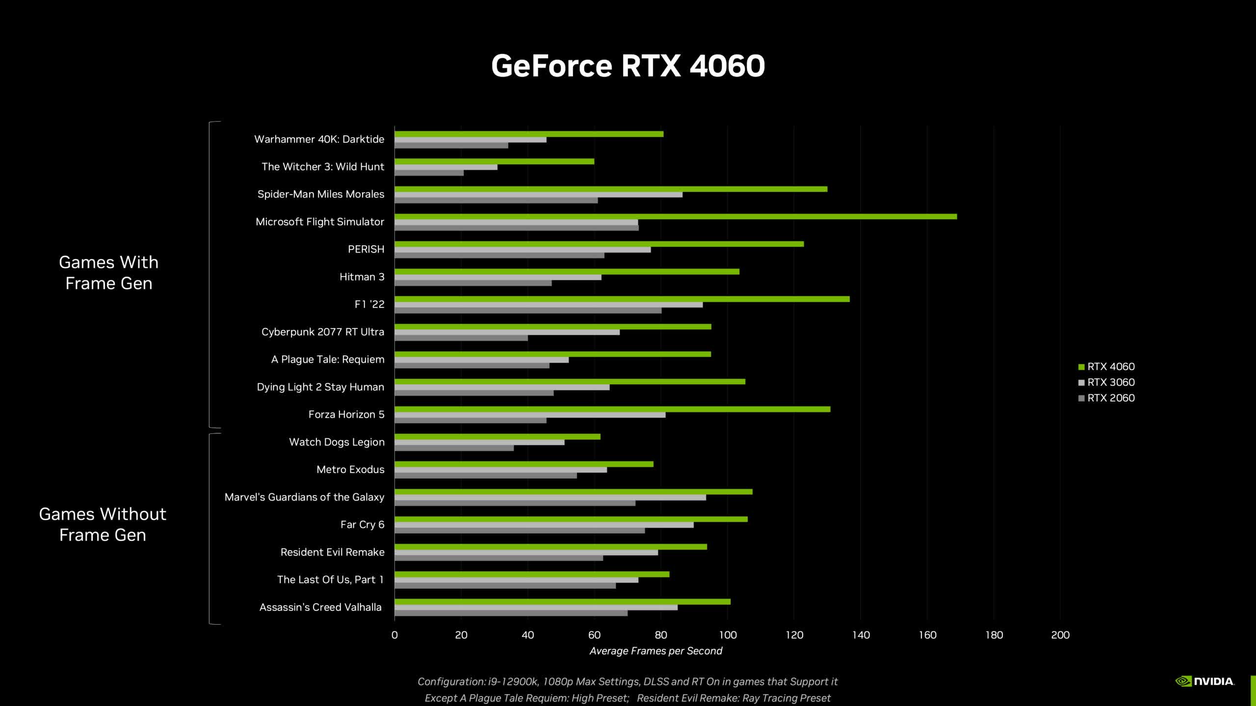 Nvidia launches three new GeForce RTX 4060 GPUs, starting at $300