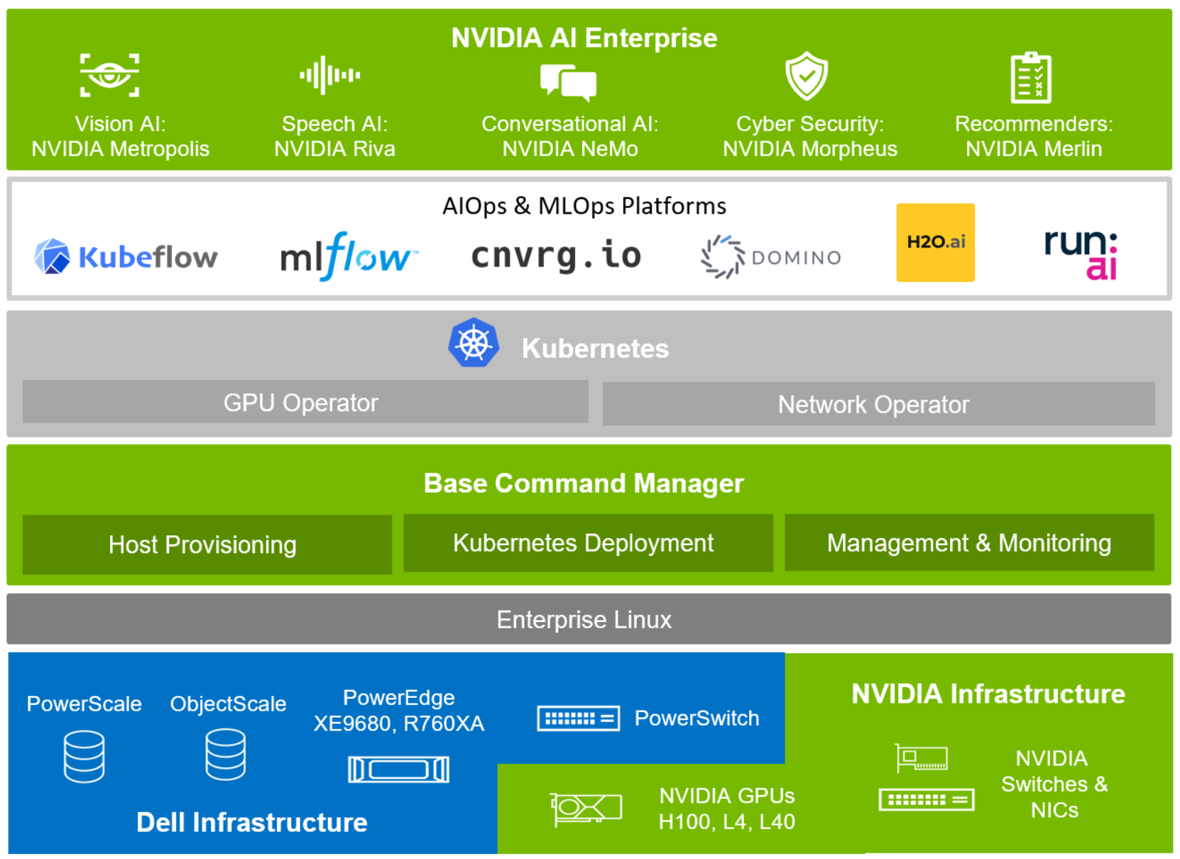 Dell and Nvidia launch Project Helix, generative AI for businesses