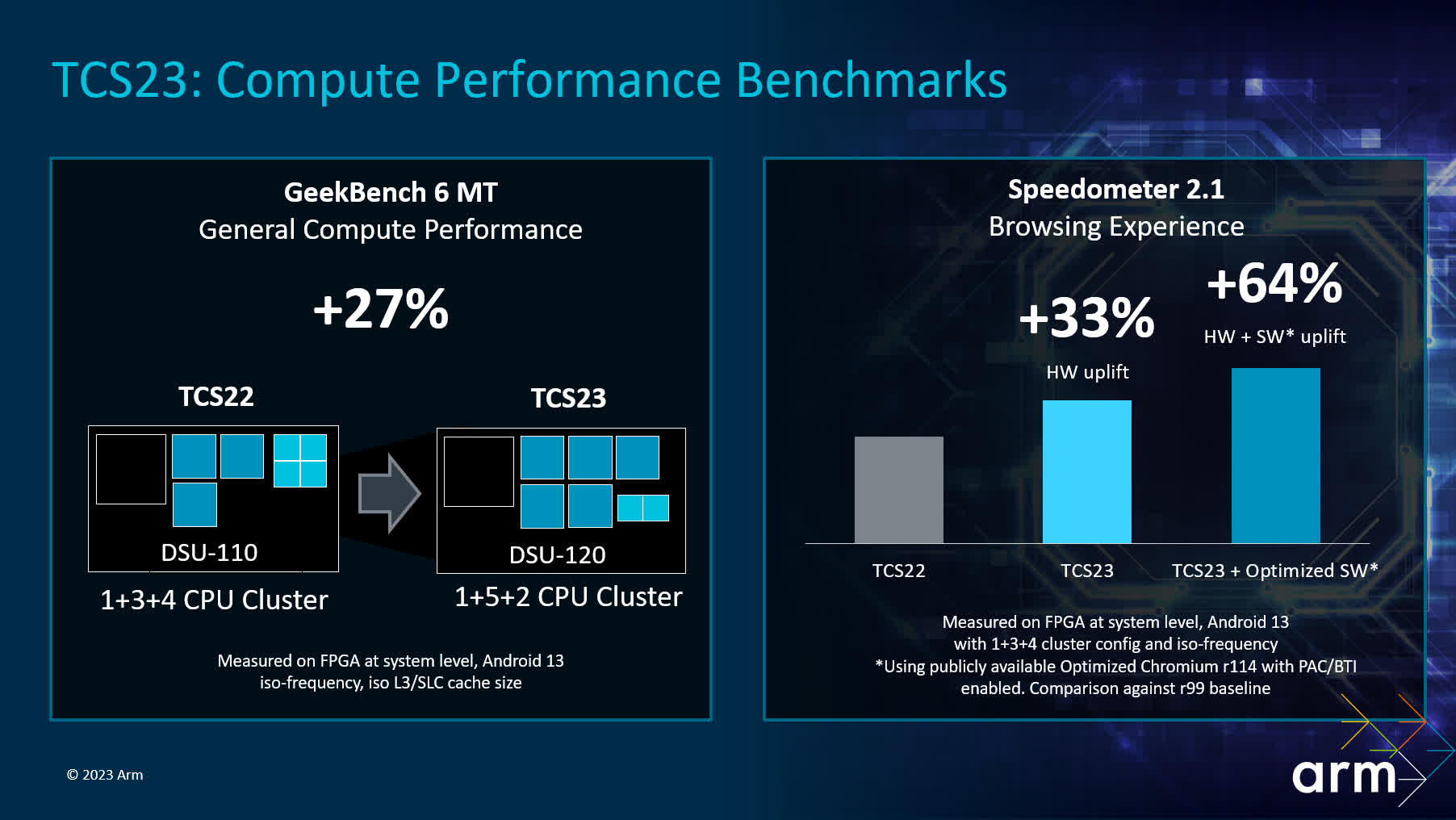 Gaming Performance Unleashed with Arm's new GPUs - Announcements - Arm Community blogs - Arm Community