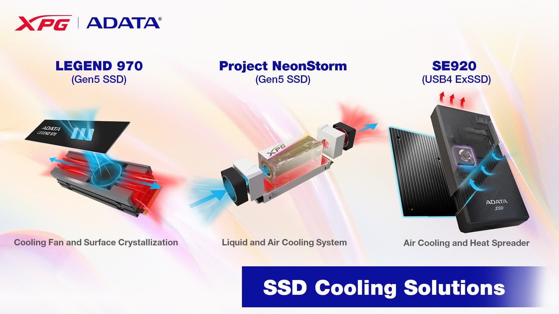 Adata exhibits off 14GB/s SSD with huge liquid cooling system at Computex