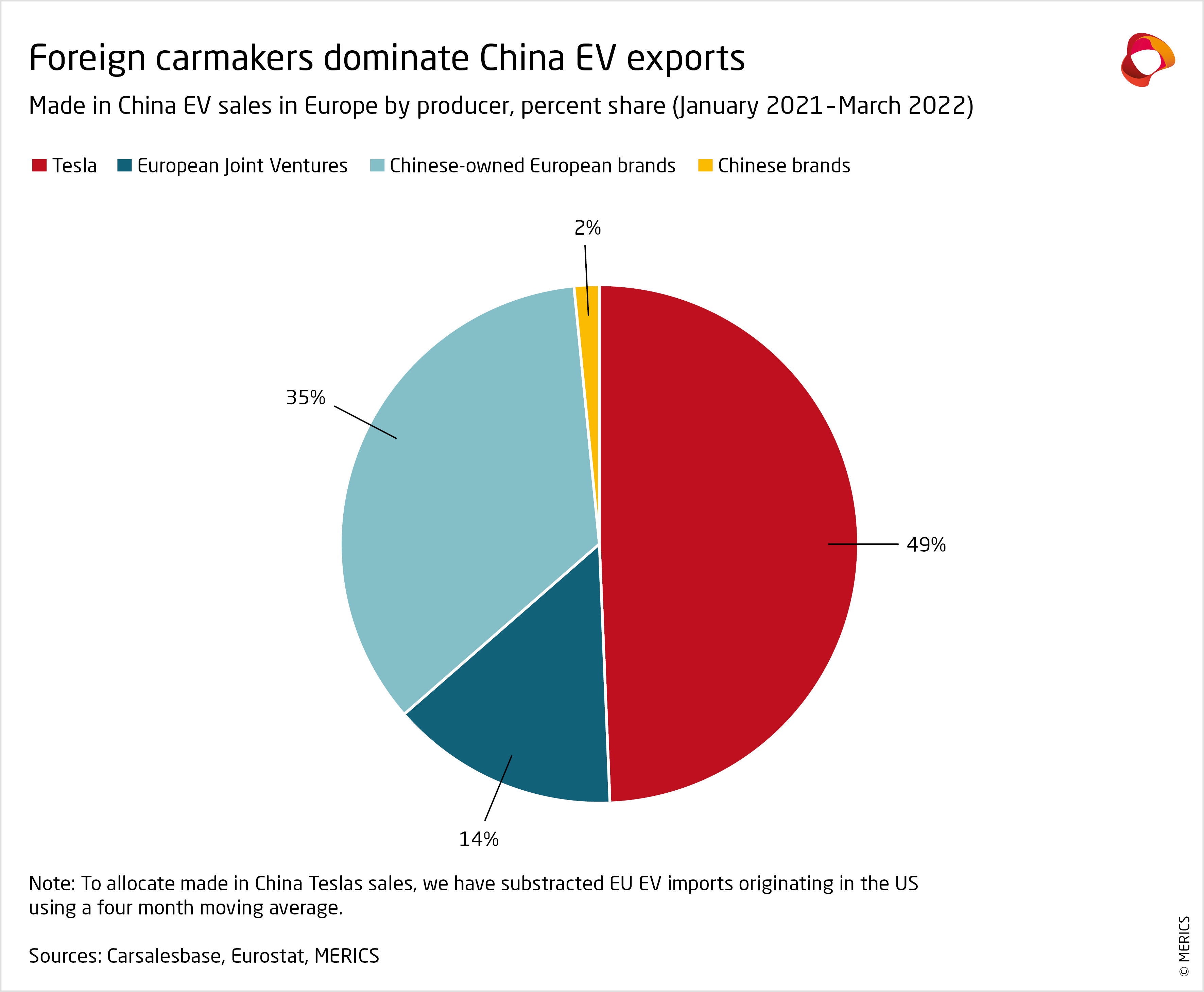 The brand new commerce struggle: China’s dramatic rise within the EV market