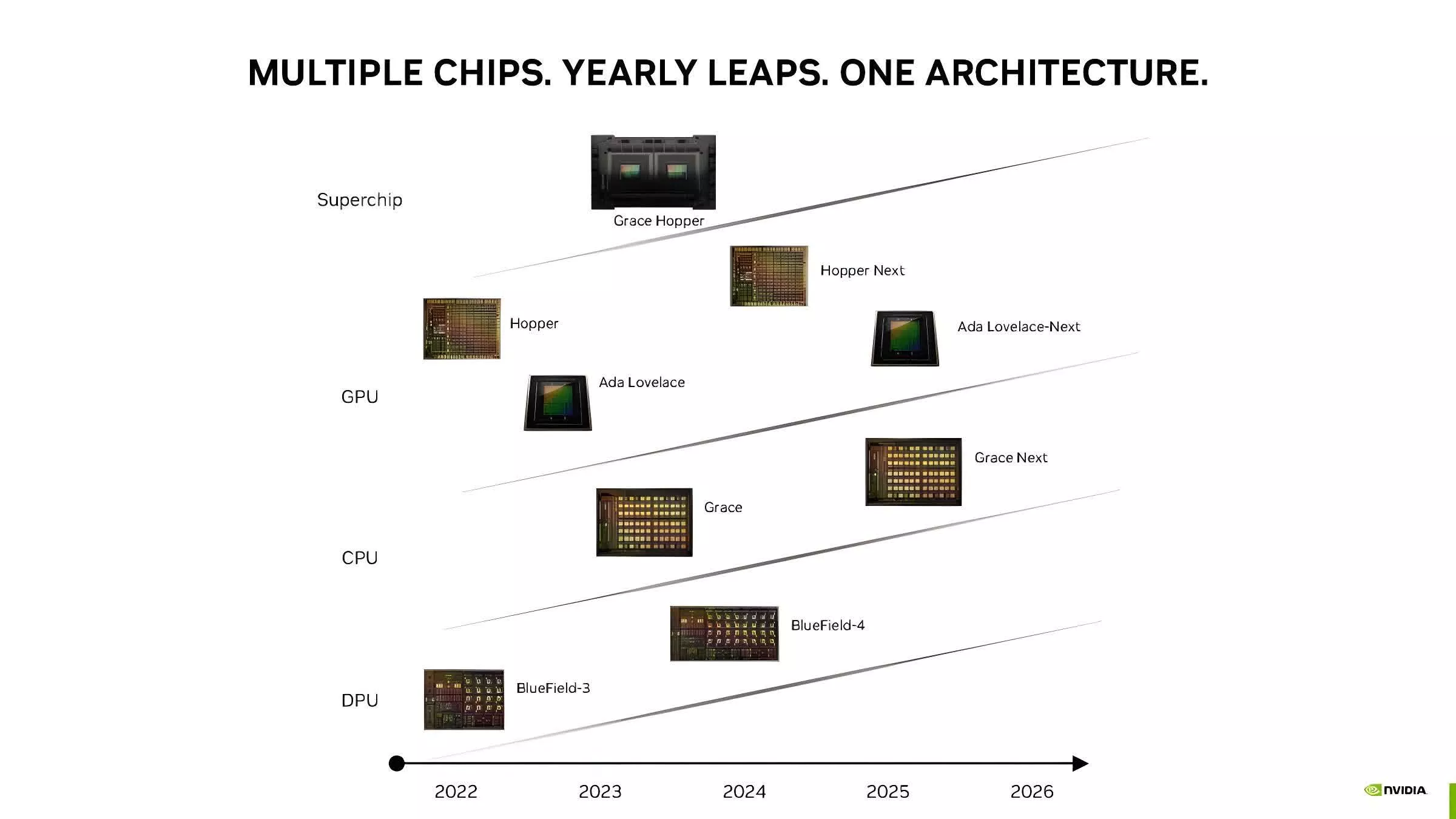 Nvidia roadmap shows GeForce RTX 5000 cards set for 2025 launch TechSpot