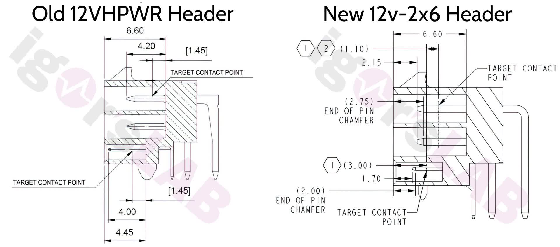 Graphics Card's Battle against Power Supply - Power Consumption and Peak  Power Demystified, igorsLAB