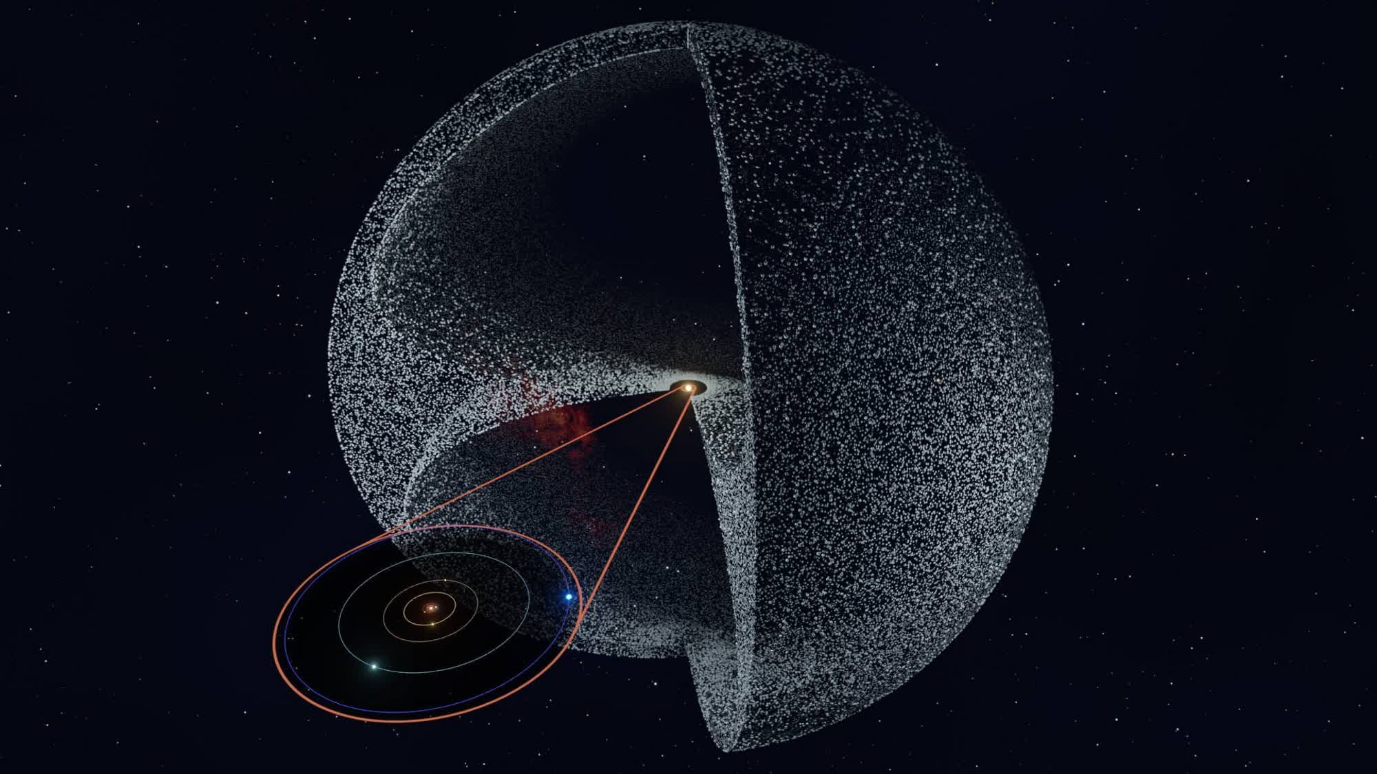 When Will Planet X Be In Our Solar System 2025
