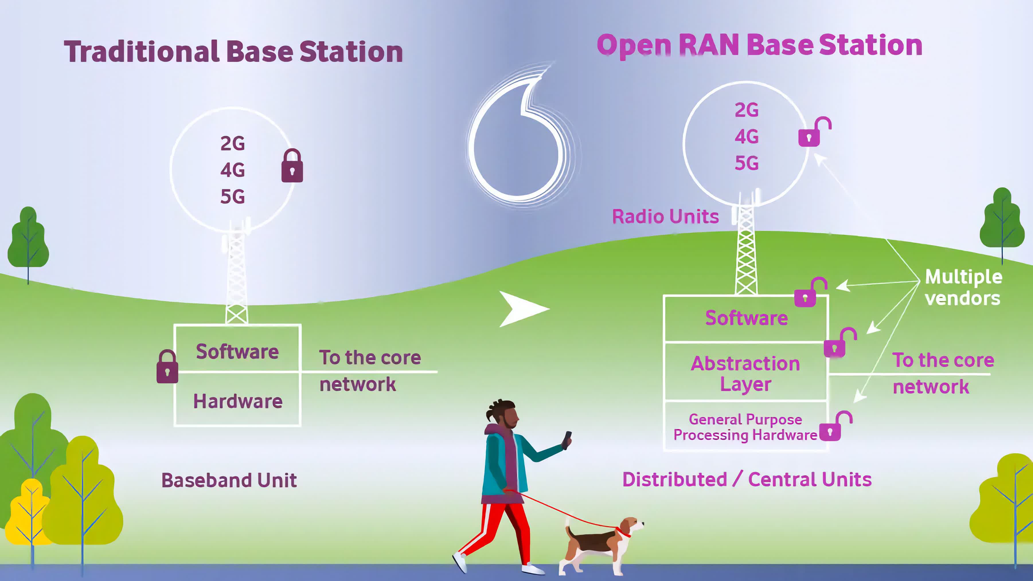 Open RAN means to enable next-gen mobile infrastructure, but what's been going on?