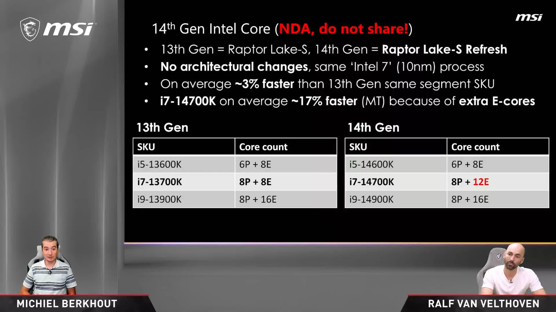 Intel Core i5-14600KF - Core i5 14th Gen 14-Core (6P+8E) LGA 1700