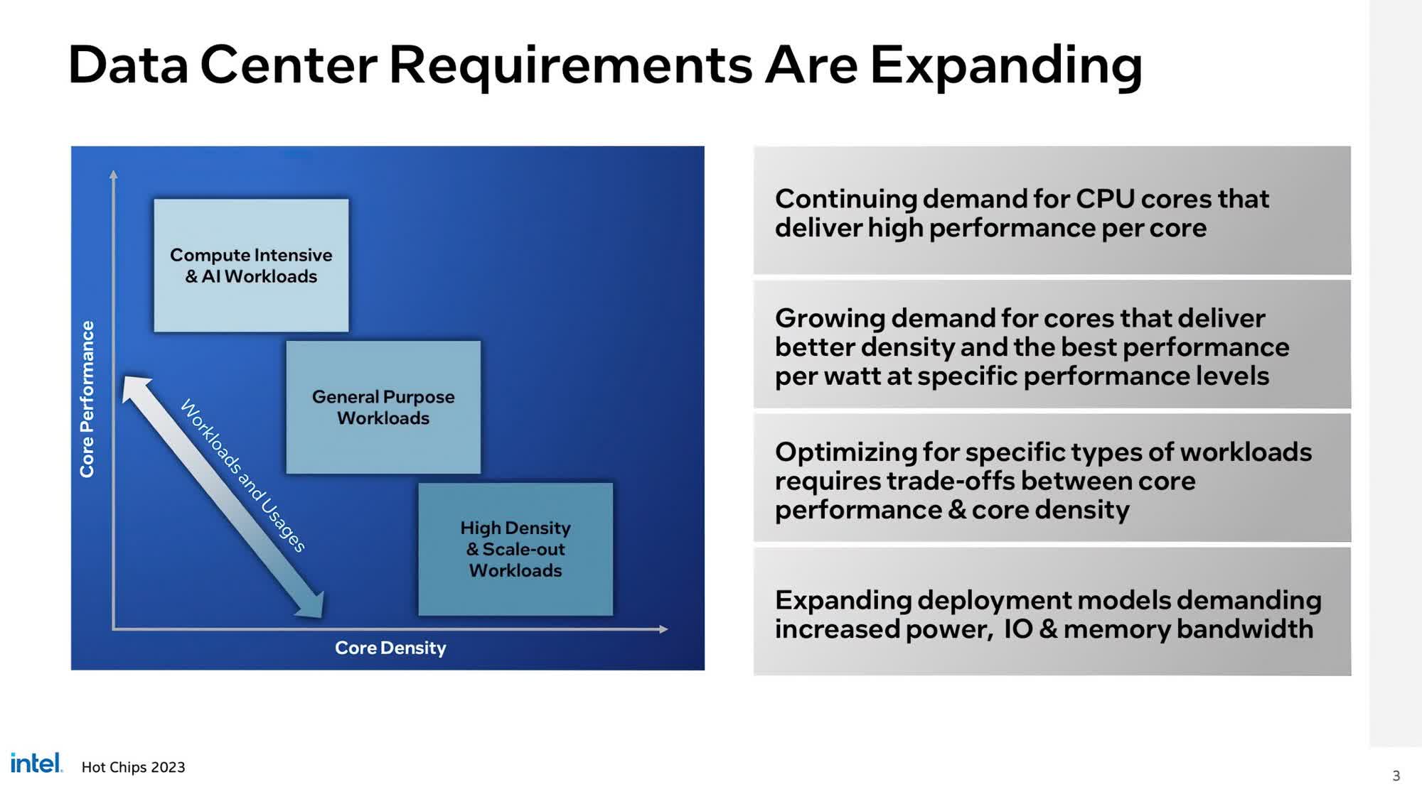 Intel reveals more details about Xeon Granite Rapids and Sierra Forest CPUs