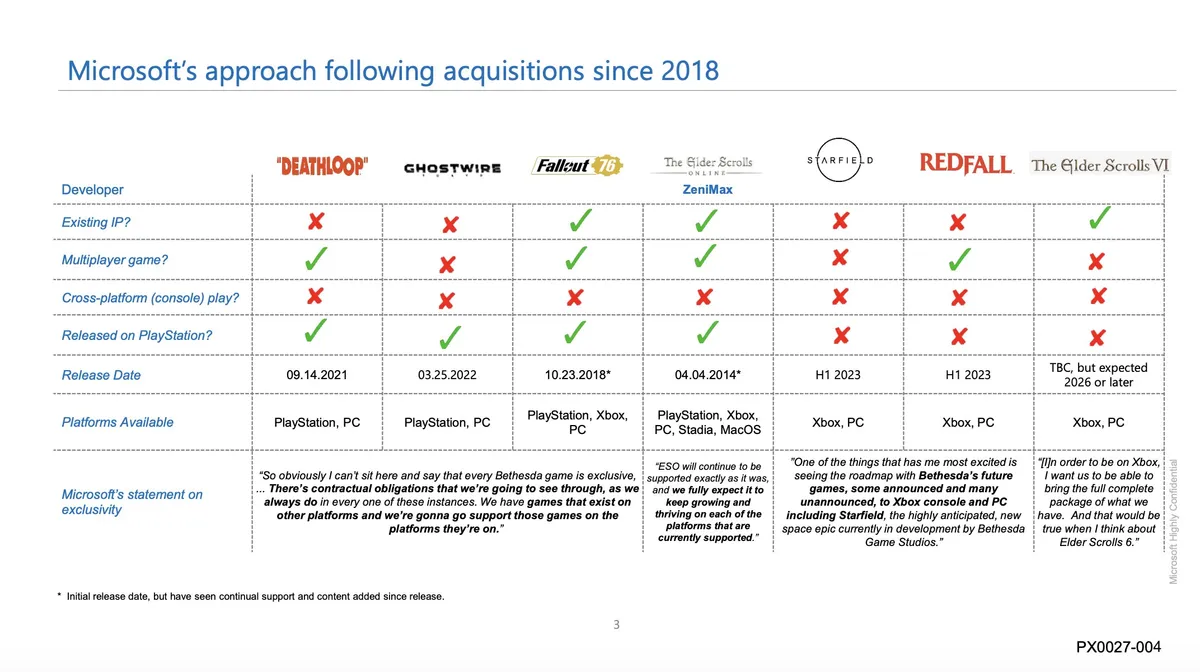 Everything Xbox Game Studios is working on: Games roadmap for 2022