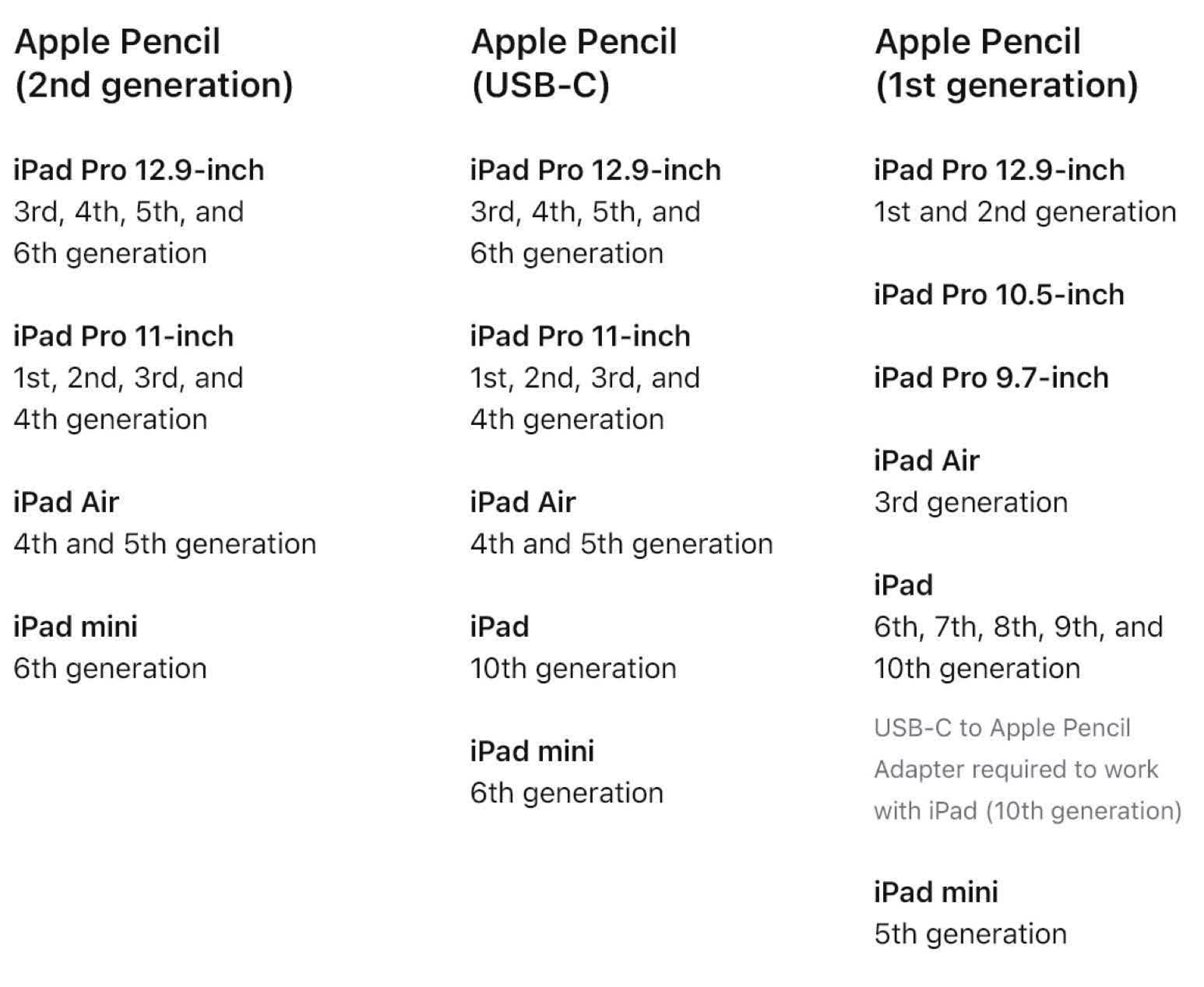 Apple Pencil comparison: 1st-gen, 2nd-gen, or USB-C - which is