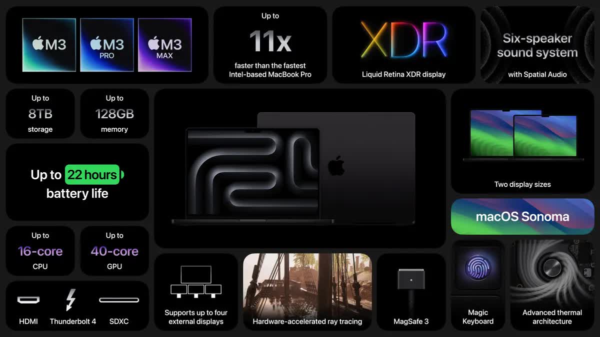 Apple unveils M3 chips powering new MacBook Pros and iMac during Scary Fast Halloween