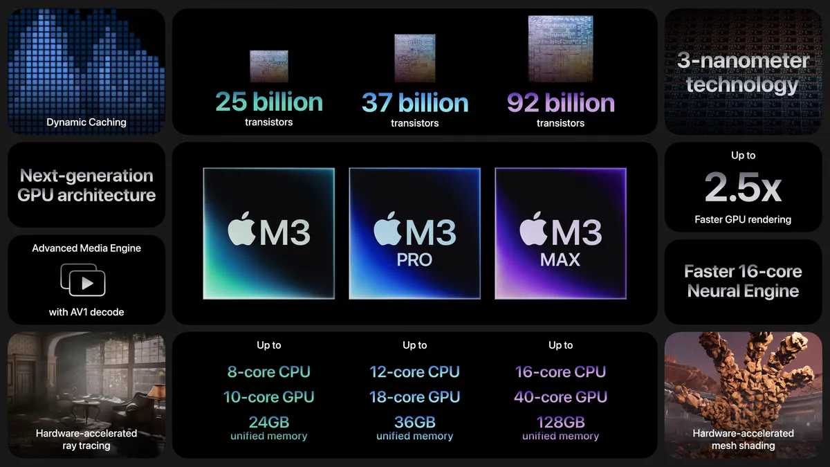 Apple unveils M3 chips powering new MacBook Pros and iMac during Scary Fast  Halloween