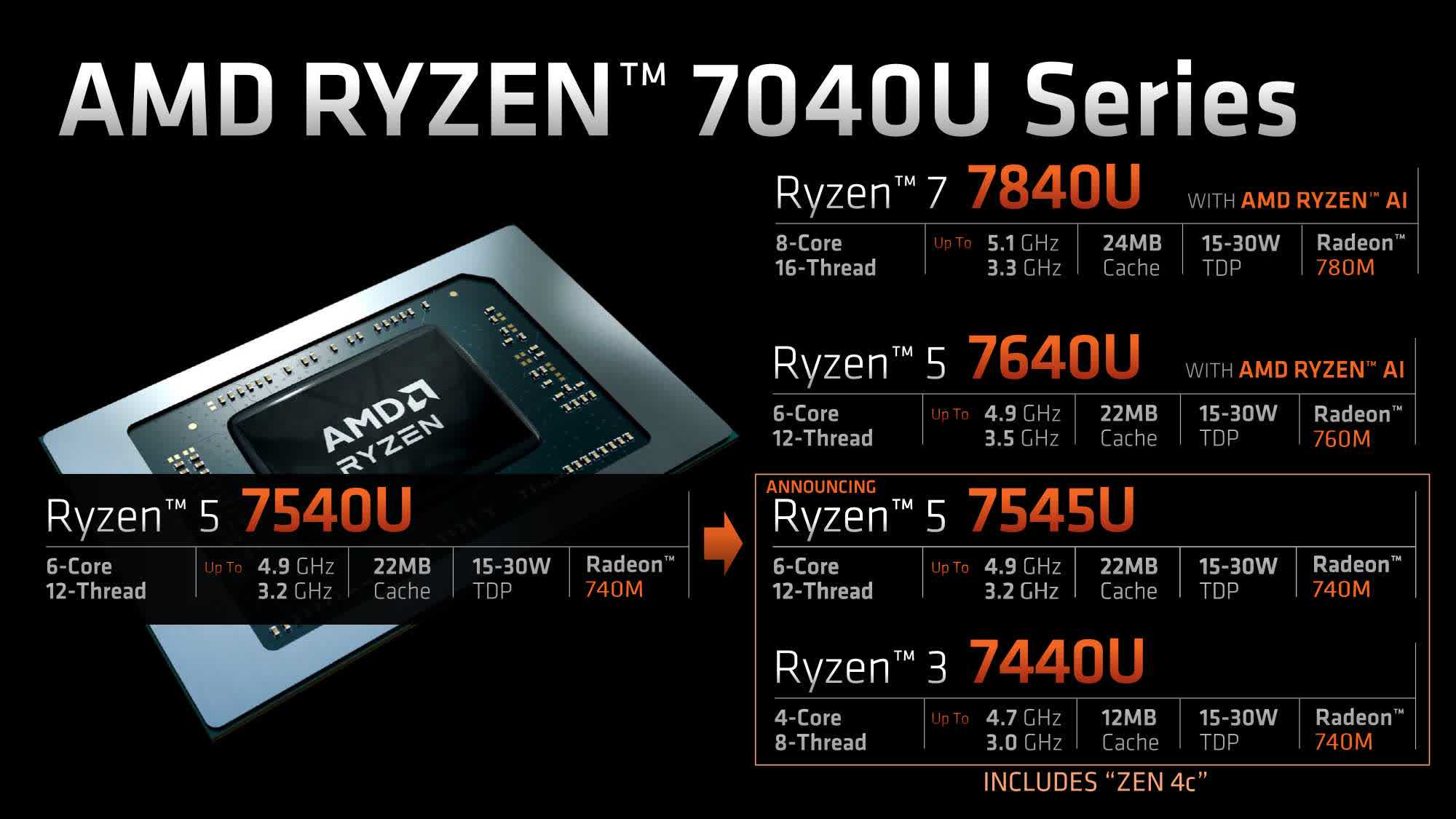 AMD announces Ryzen 5 7545U and Ryzen 3 7440U mobile processors with Zen 4c cores