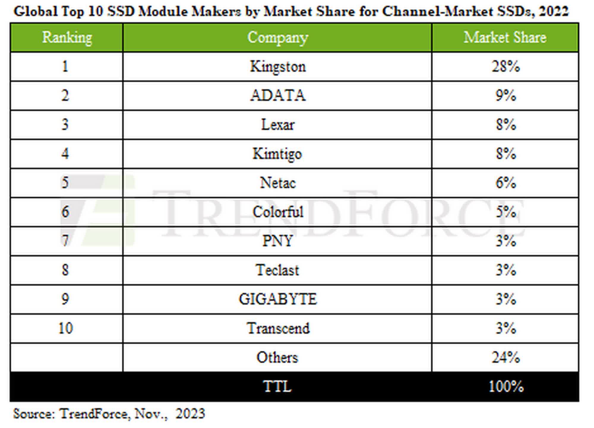 Best ssd on the market sale