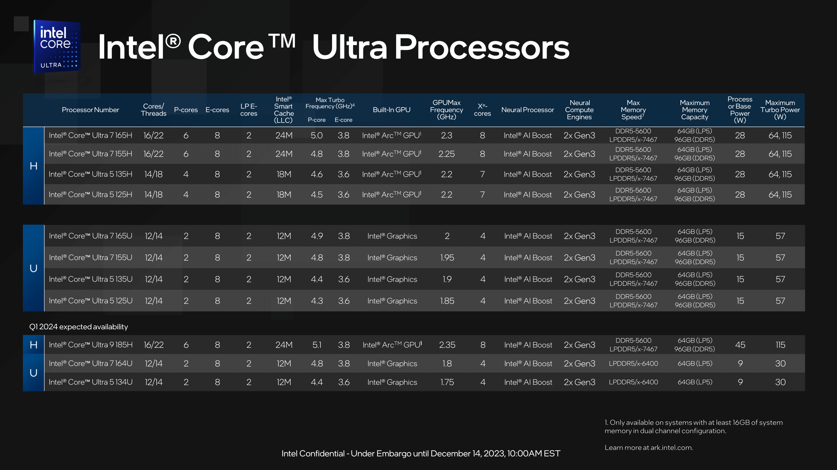 Hogwarts Legacy GPU Benchmark: 53 GPUs Tested Photo Gallery - TechSpot