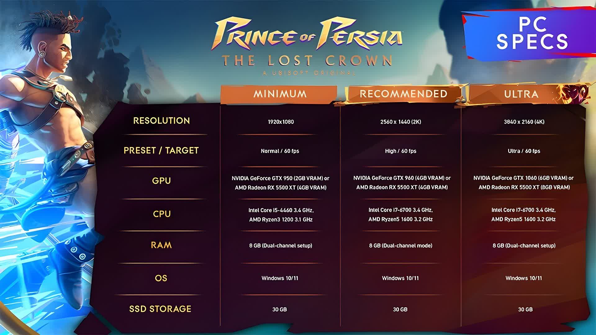 Prince of Persia: The Lost Crown PC specs revealed: 4K@60fps with a GTX 1060!