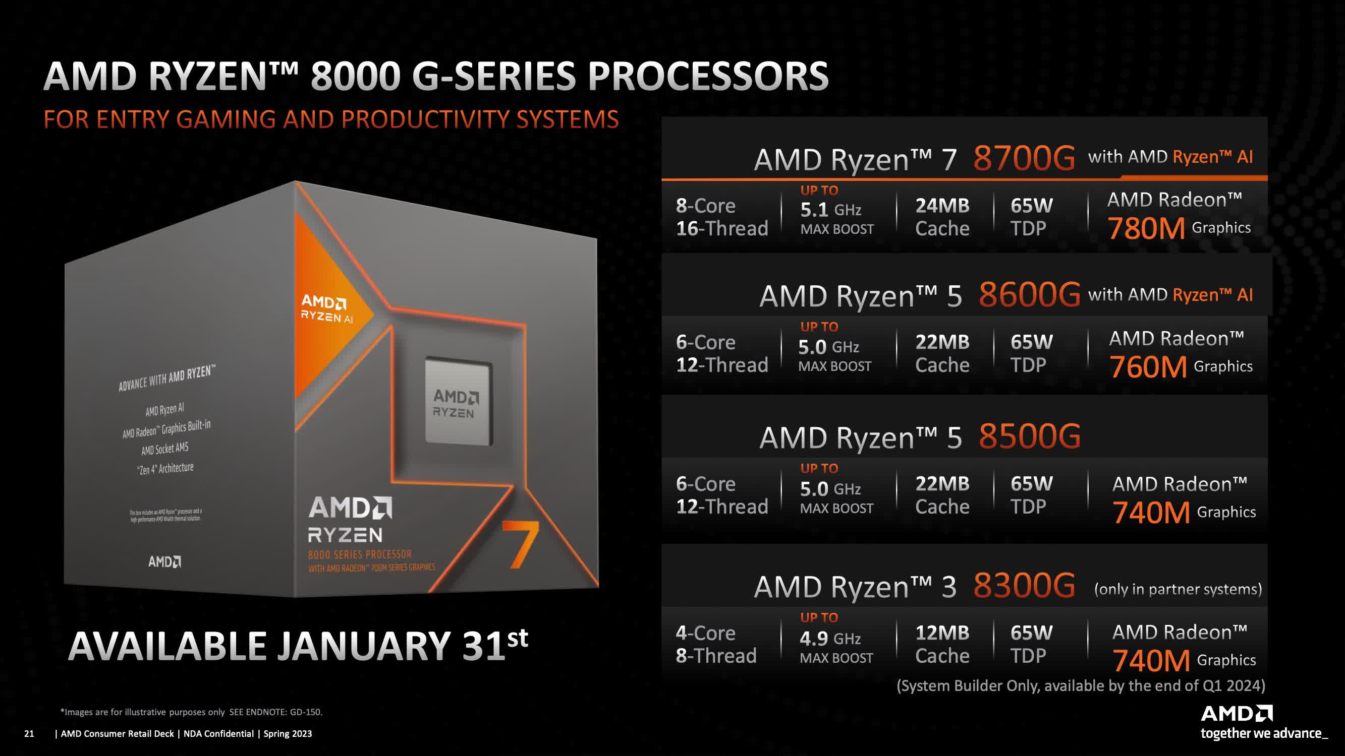 AMD Launches Ryzen 5 7500F in China: Zen 4 With no Integrated Graphics