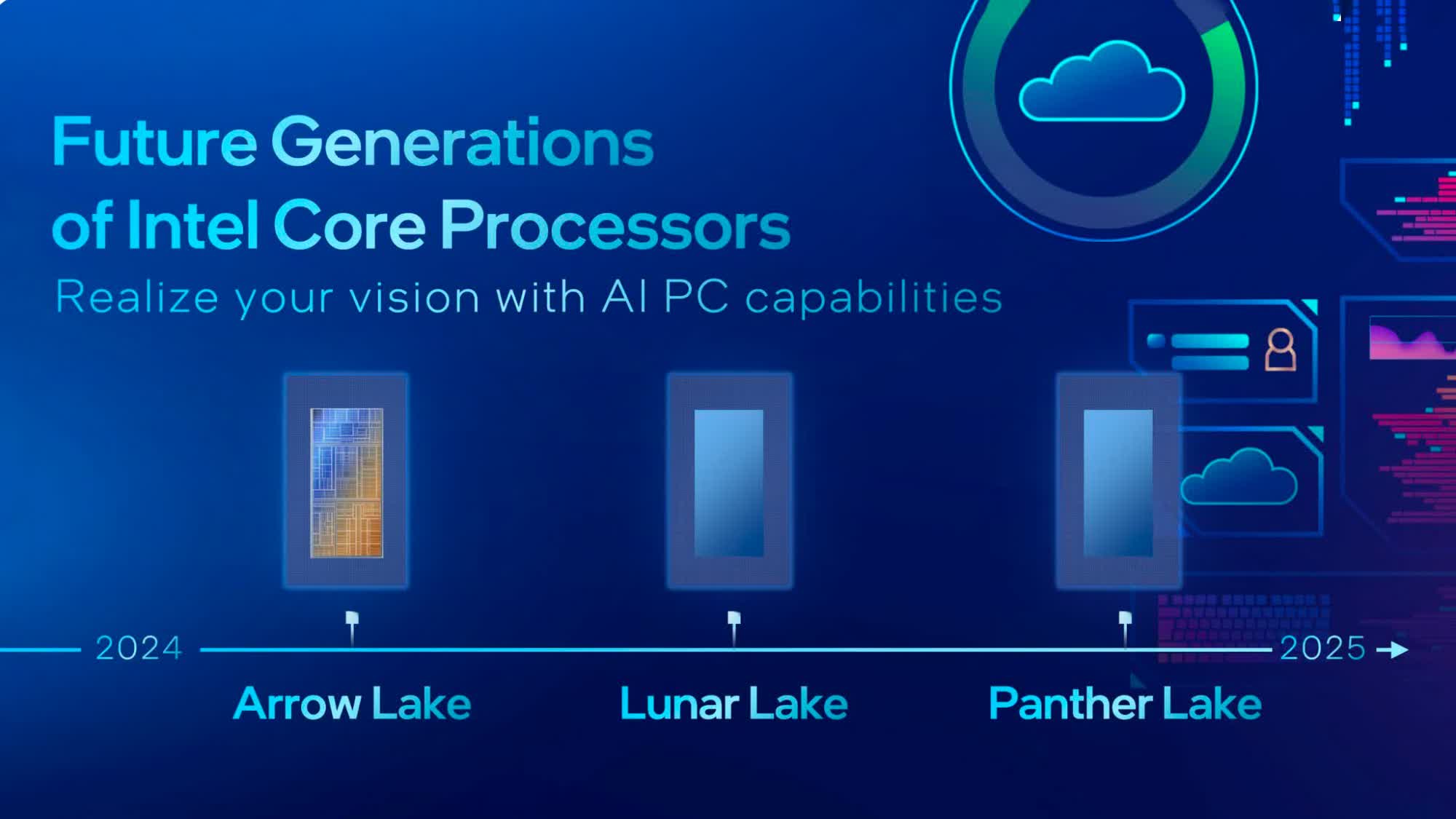 Intel says major AI boost is coming in Panther Lake CPUs, on top of Arrow and Lunar Lake chip improvements