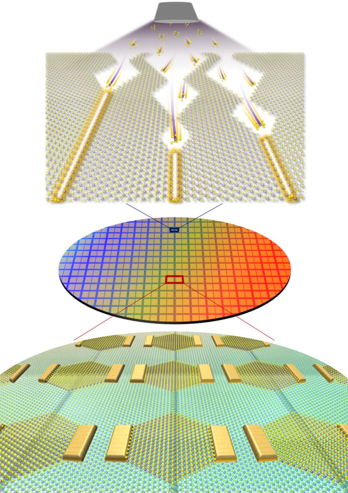 Analysis crew creates procedure to develop sub-nanometer transistors