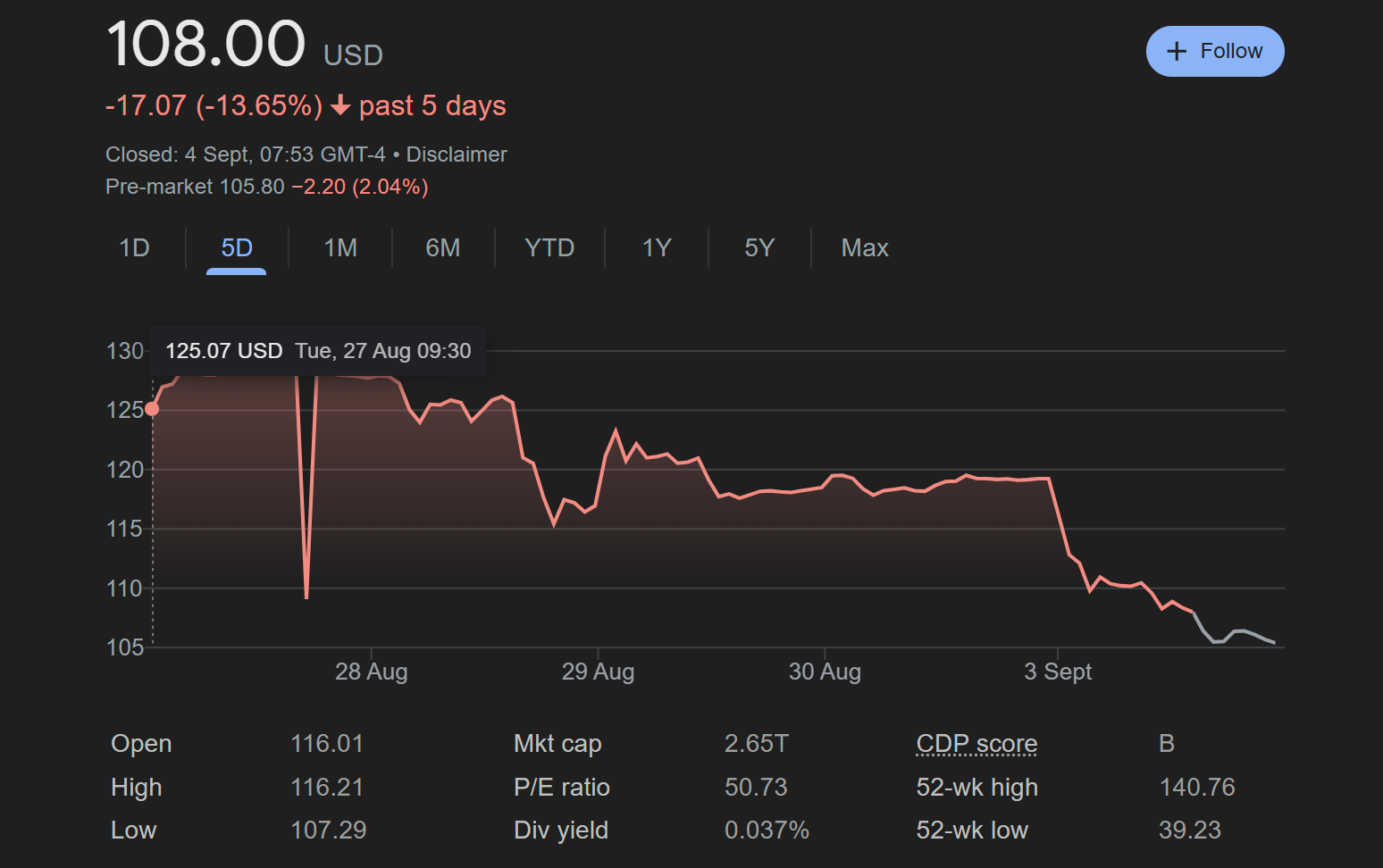 Nvidia s record 279 billion loss in market value highlights fears of AI bubble collapse TechSpot