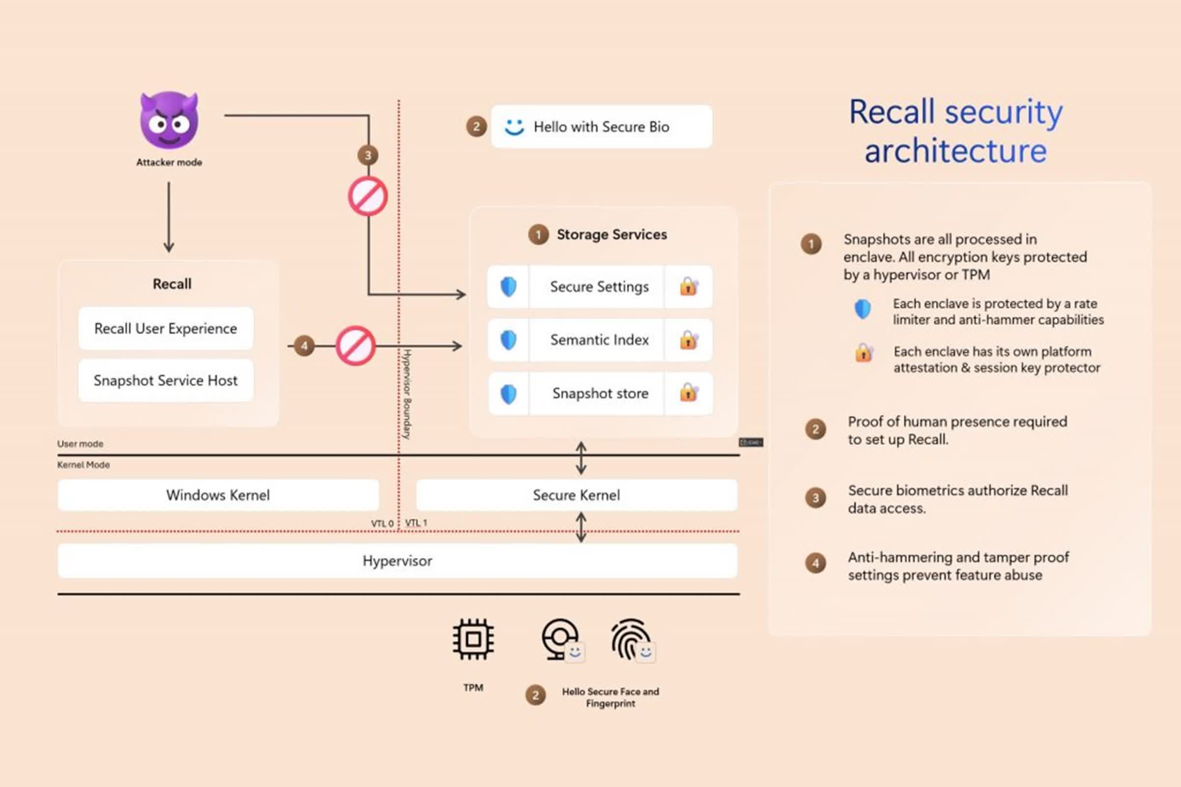 Інтерфейс Recall на пристроях Copilot+