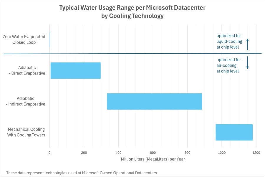 Інноваційна система охолодження Microsoft