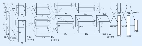 نمودار بلوکی اصلی شبکه عصبی AlexNet