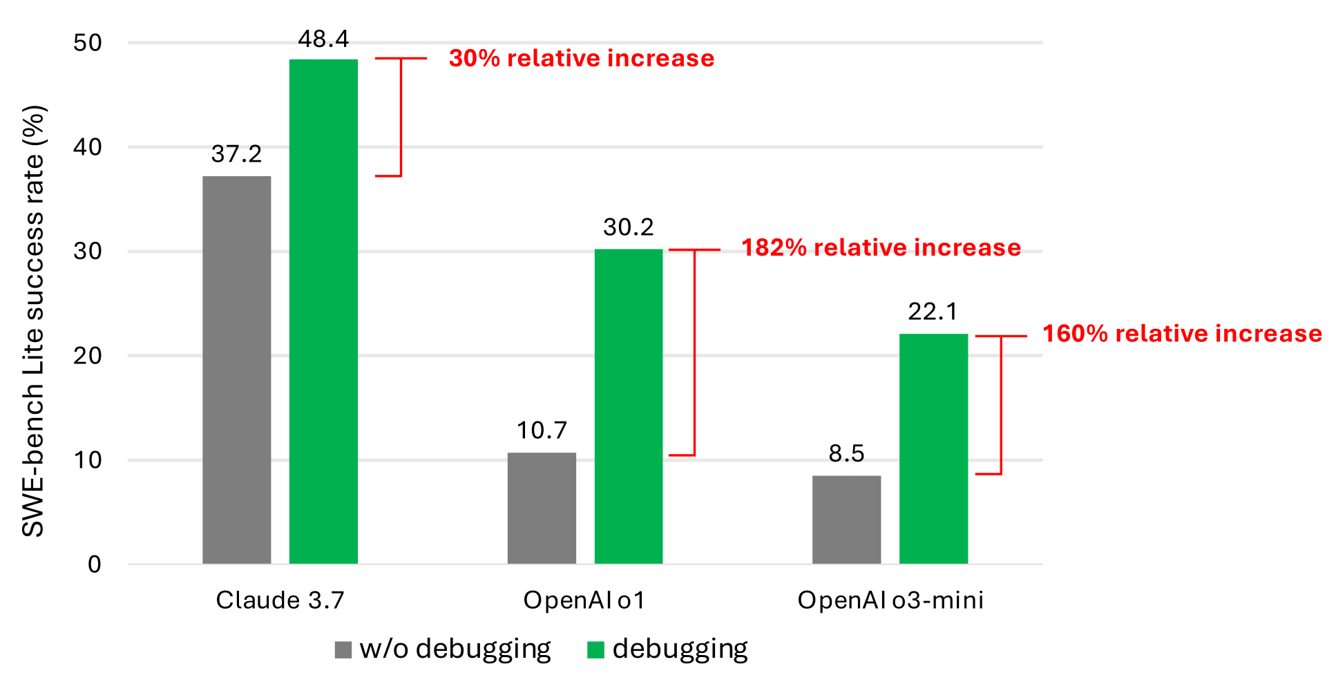 Debugging AI in action