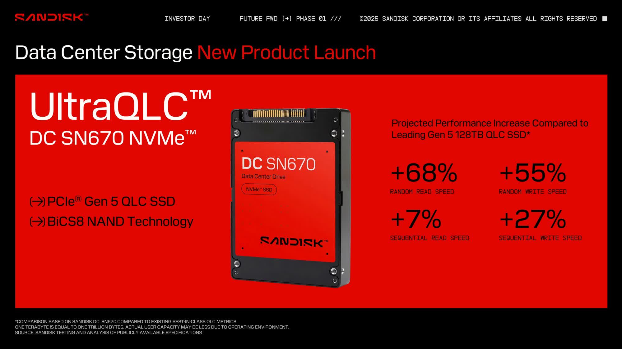 Sandisk unveils massive 256TB UltraQLC SSD for cloud and AI